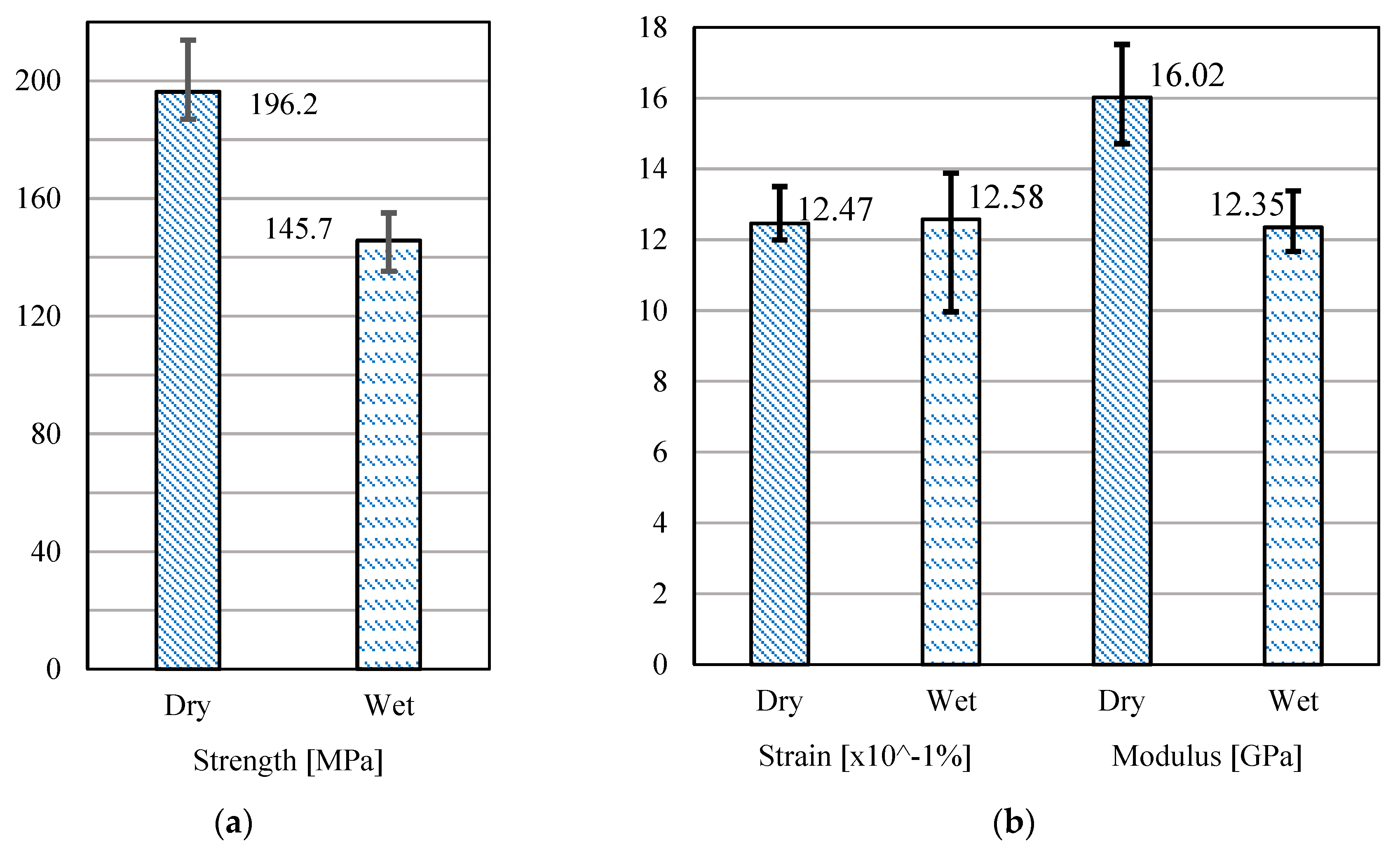 Jcs 07 00184 g012 Jcs 07 00184 g012