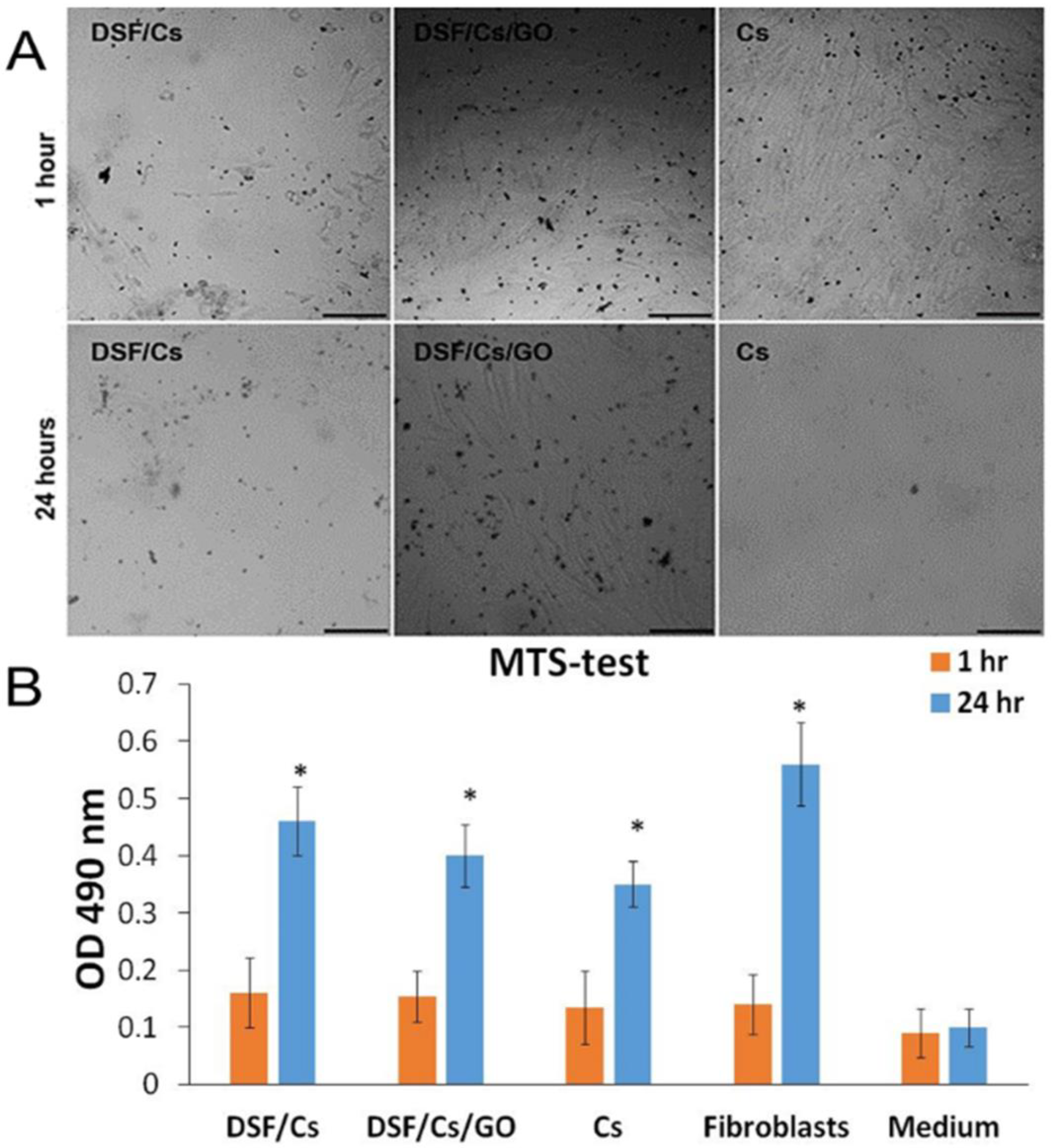 Jcs 07 00186 g002 Jcs 07 00186 g002