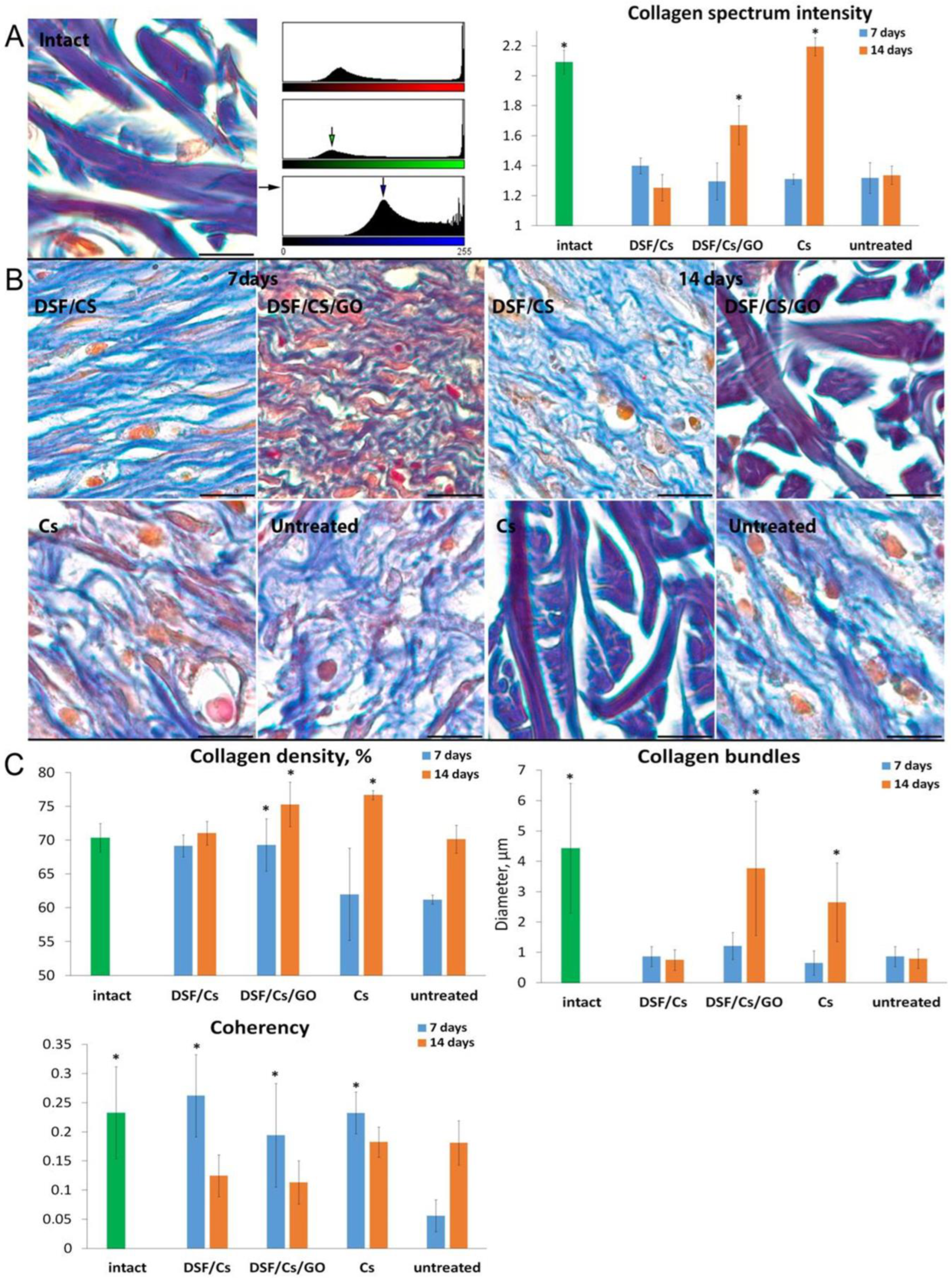 Jcs 07 00186 g004 Jcs 07 00186 g004