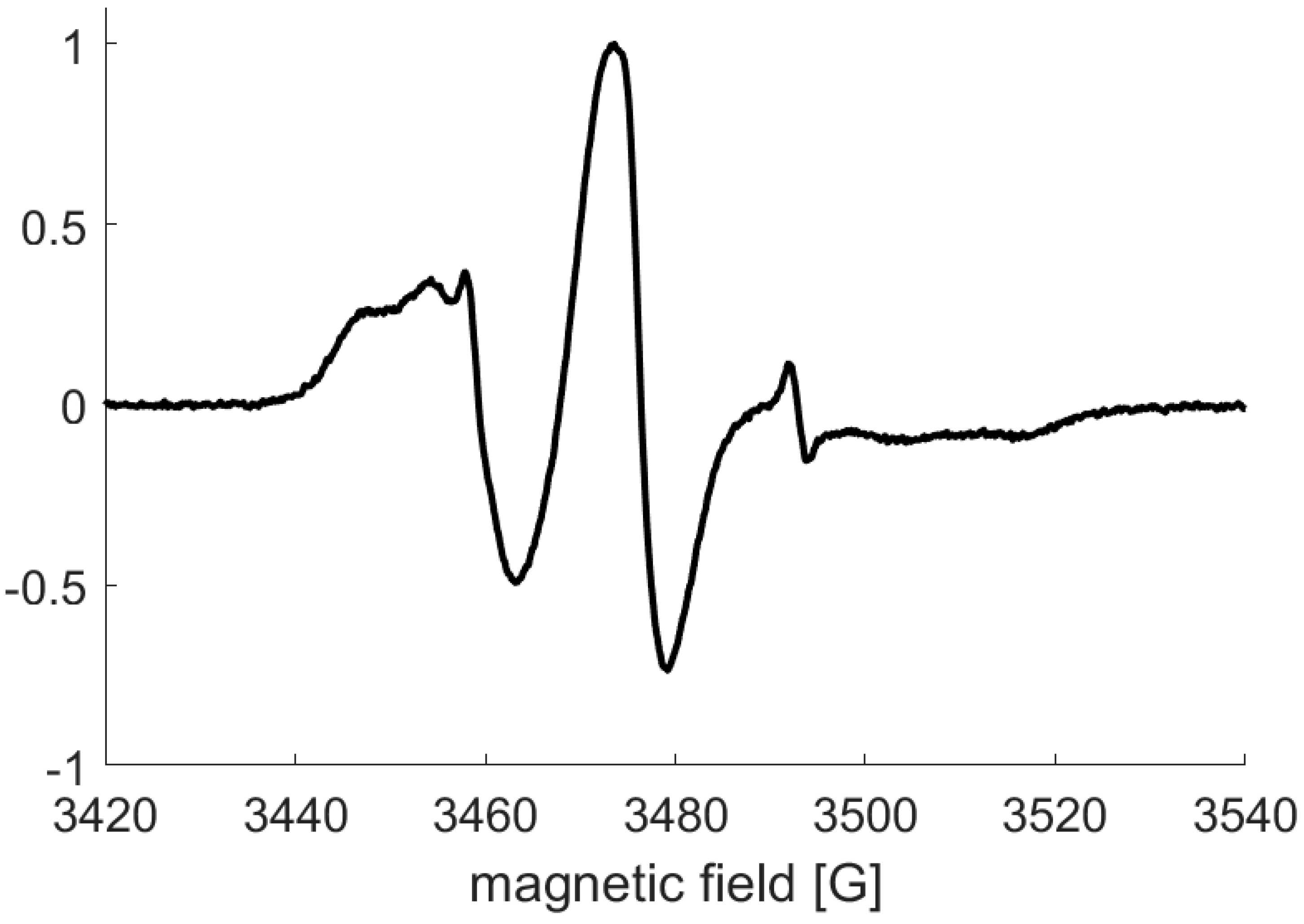 Jcs 07 00188 g002 Jcs 07 00188 g002