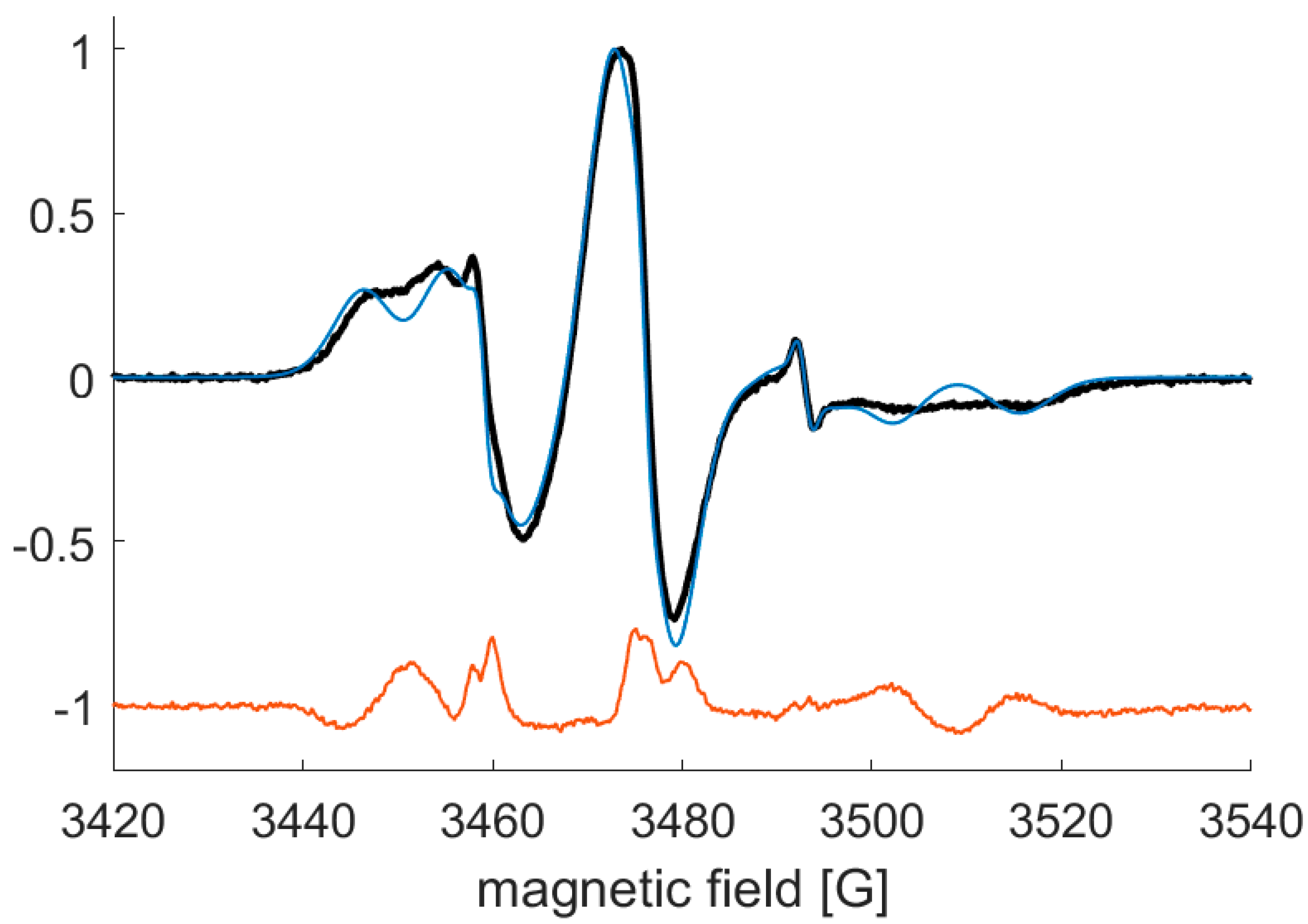 Jcs 07 00188 g003 Jcs 07 00188 g003