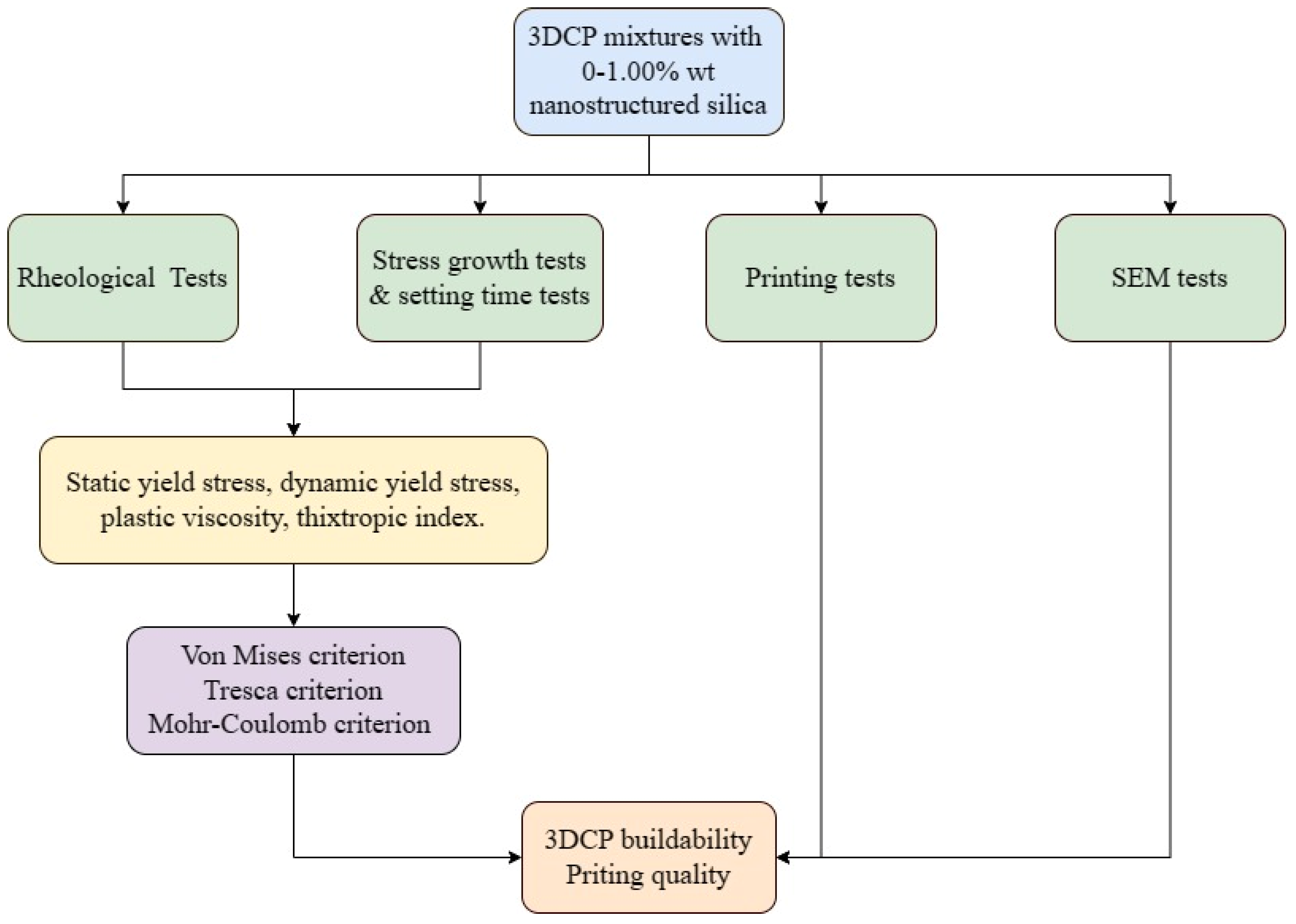 Jcs 07 00191 g001 Jcs 07 00191 g001