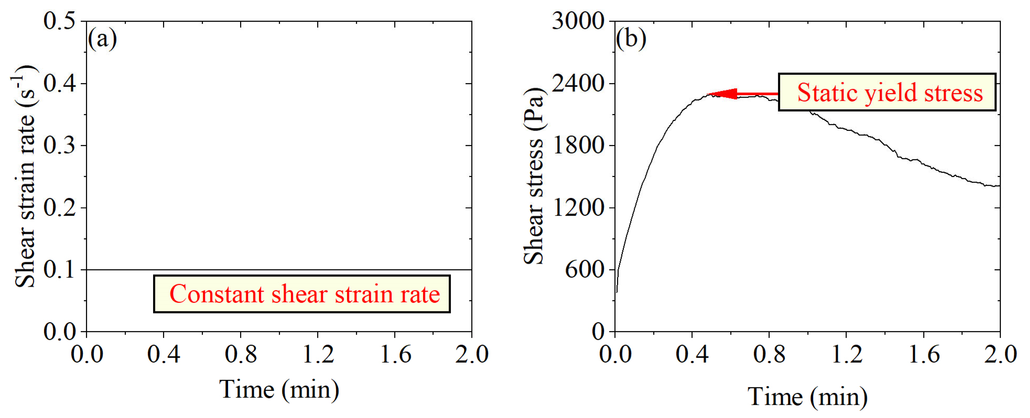 Jcs 07 00191 g003 Jcs 07 00191 g003