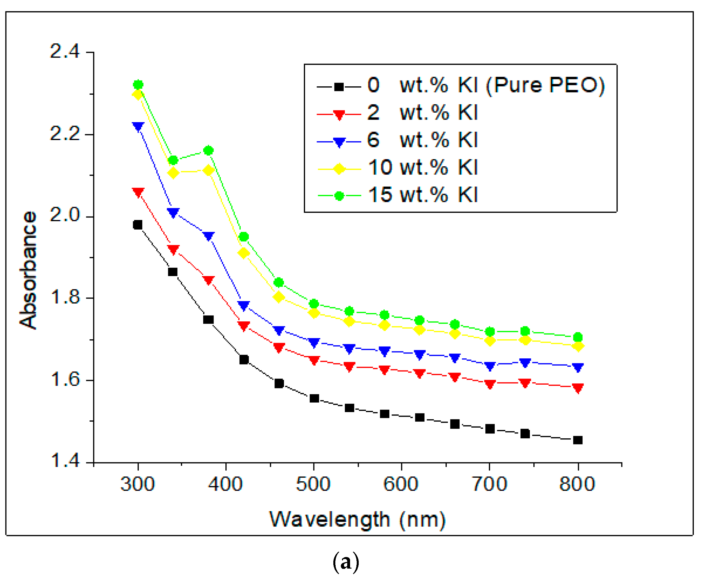 Jcs 07 00194 g001a Jcs 07 00194 g001a