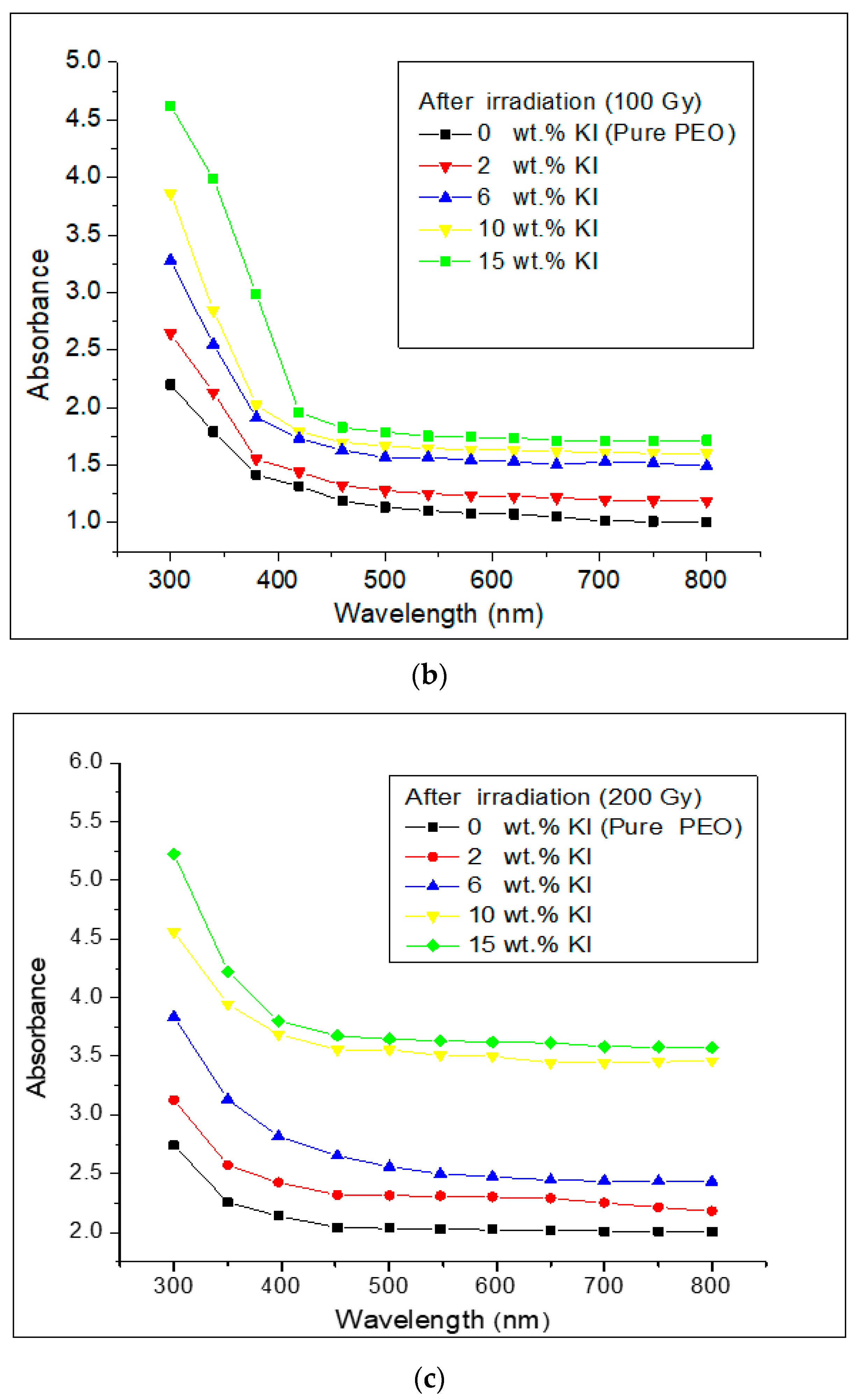 Jcs 07 00194 g001b Jcs 07 00194 g001b