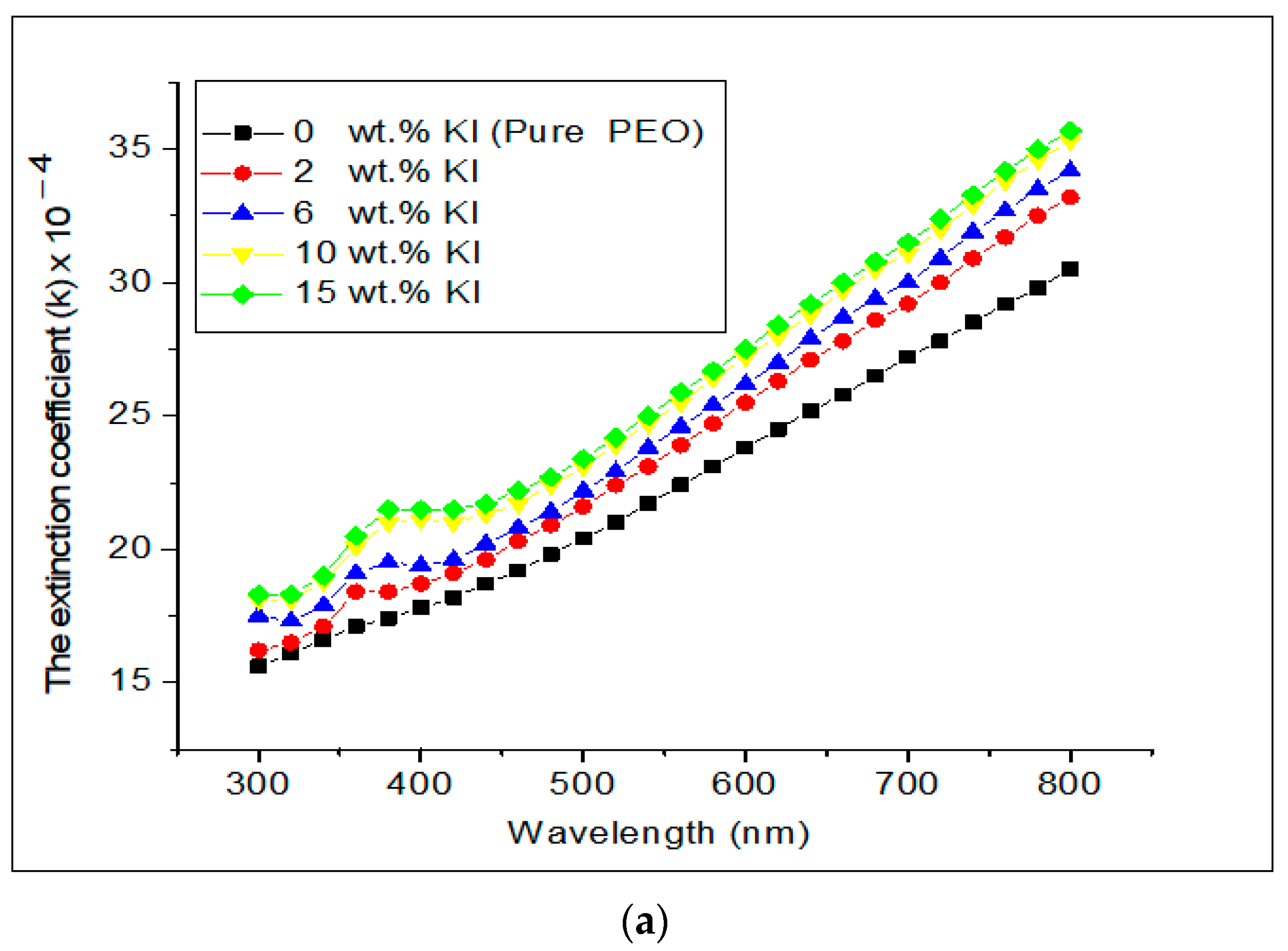 Jcs 07 00194 g003a Jcs 07 00194 g003a