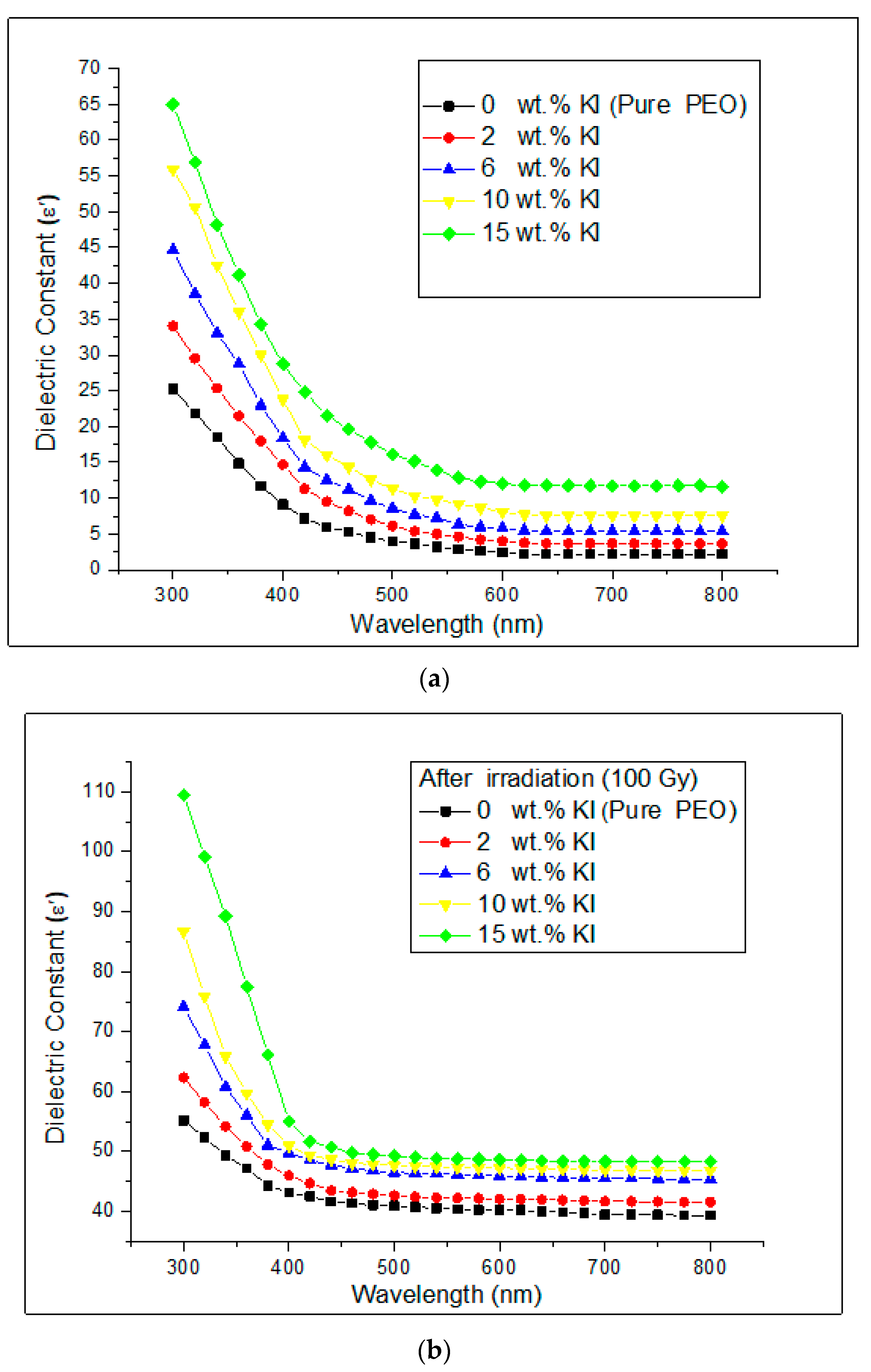 Jcs 07 00194 g005a Jcs 07 00194 g005a