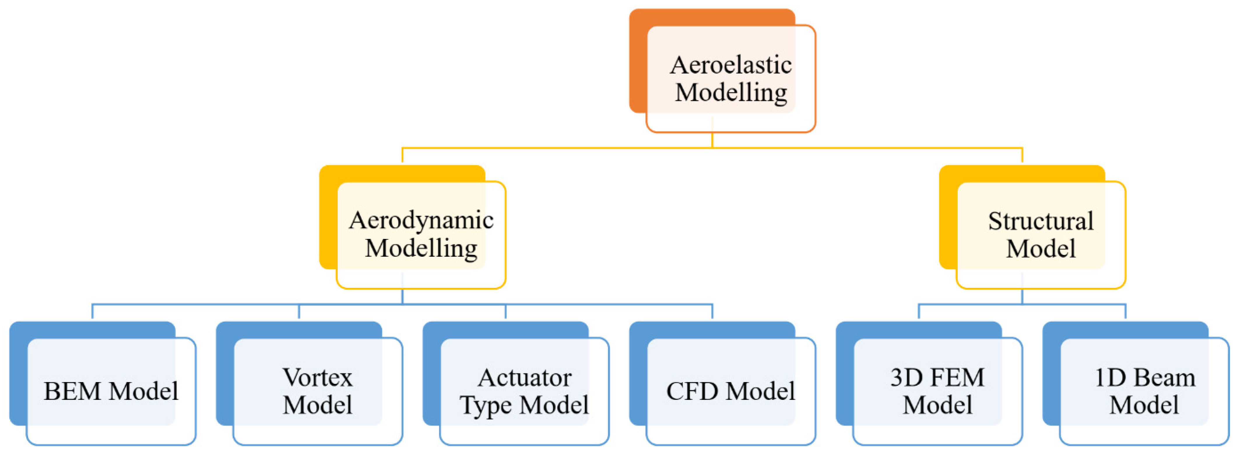 Jcs 07 00197 g005 Jcs 07 00197 g005