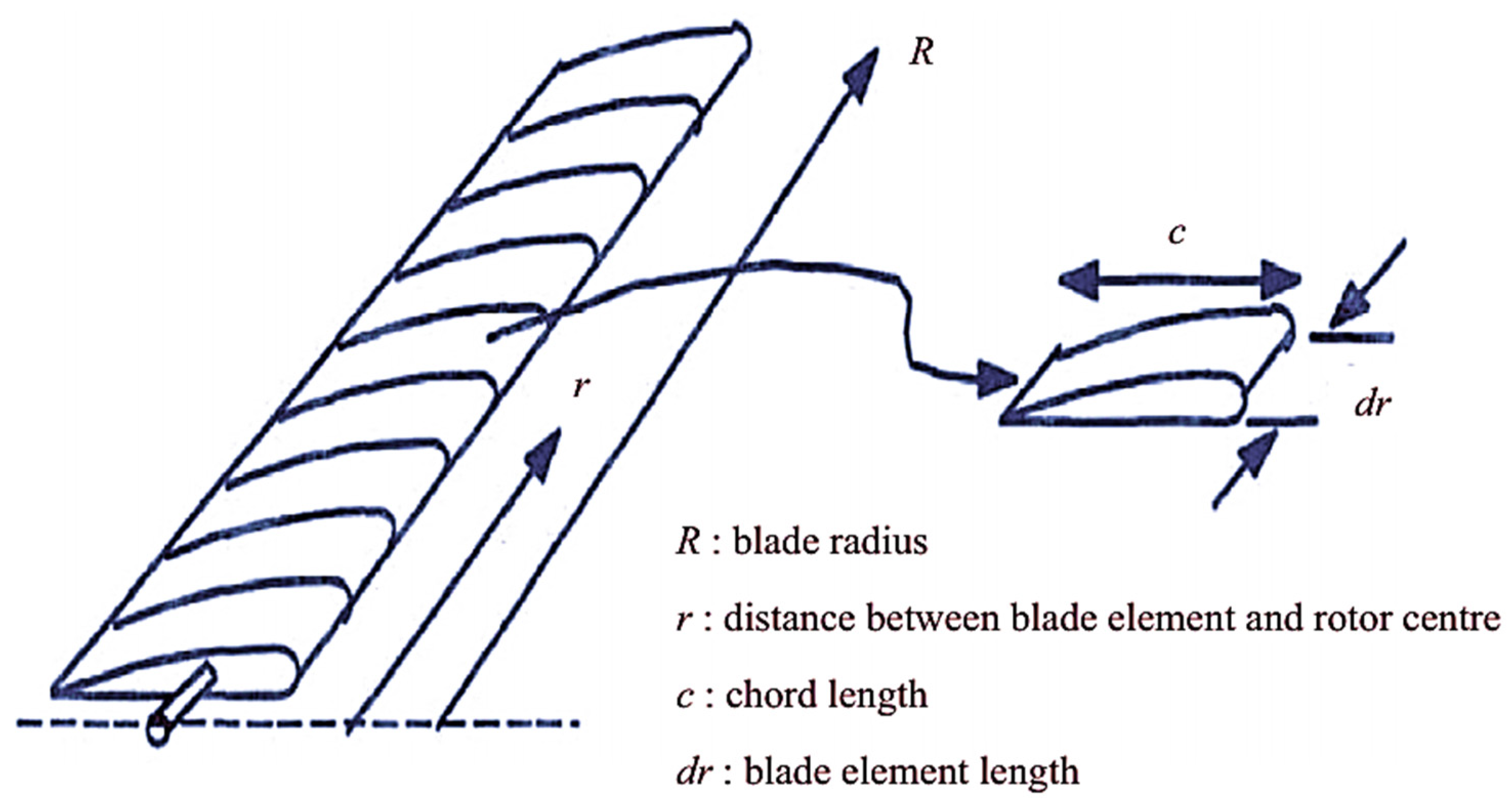 Jcs 07 00197 g006 Jcs 07 00197 g006