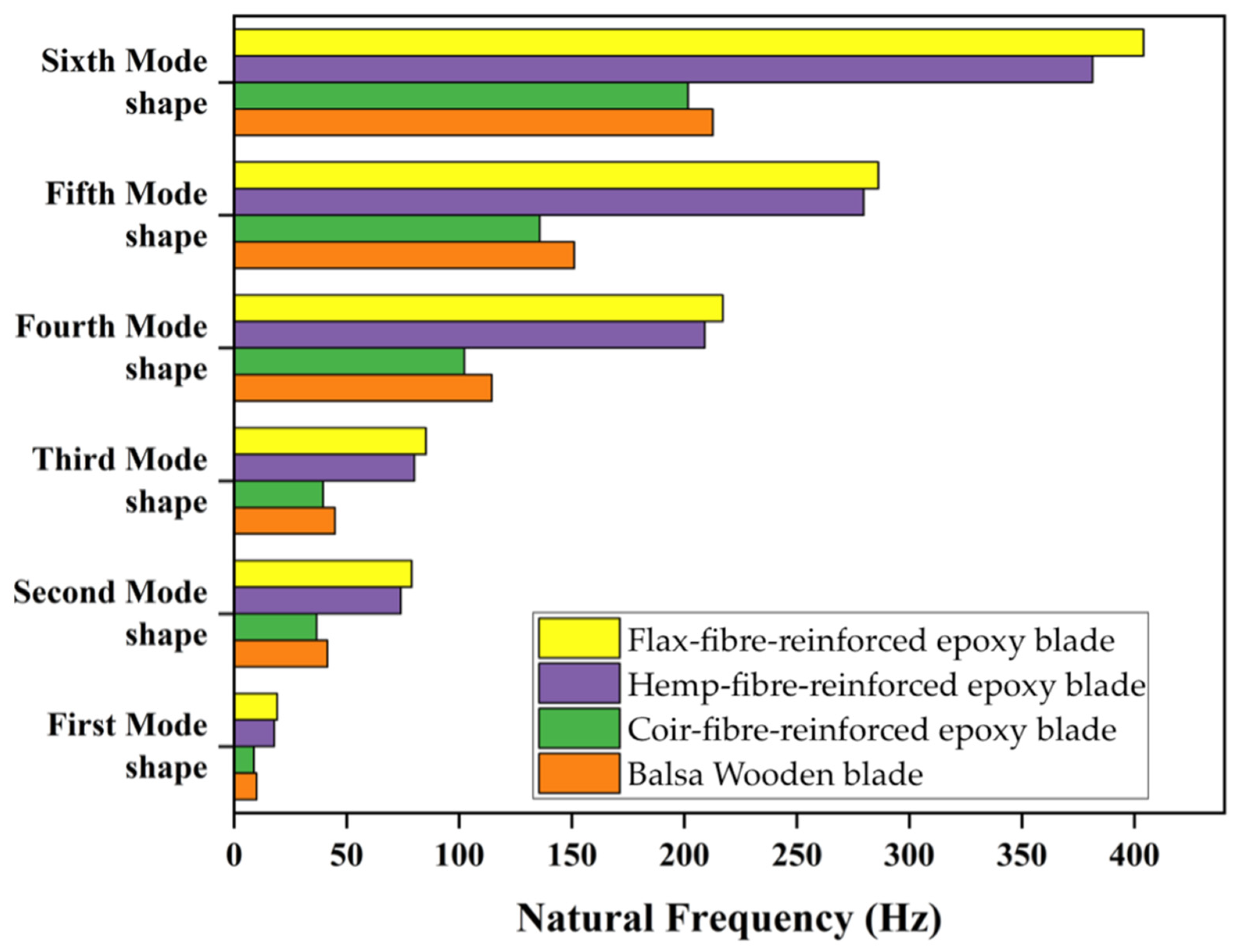 Jcs 07 00197 g014 Jcs 07 00197 g014