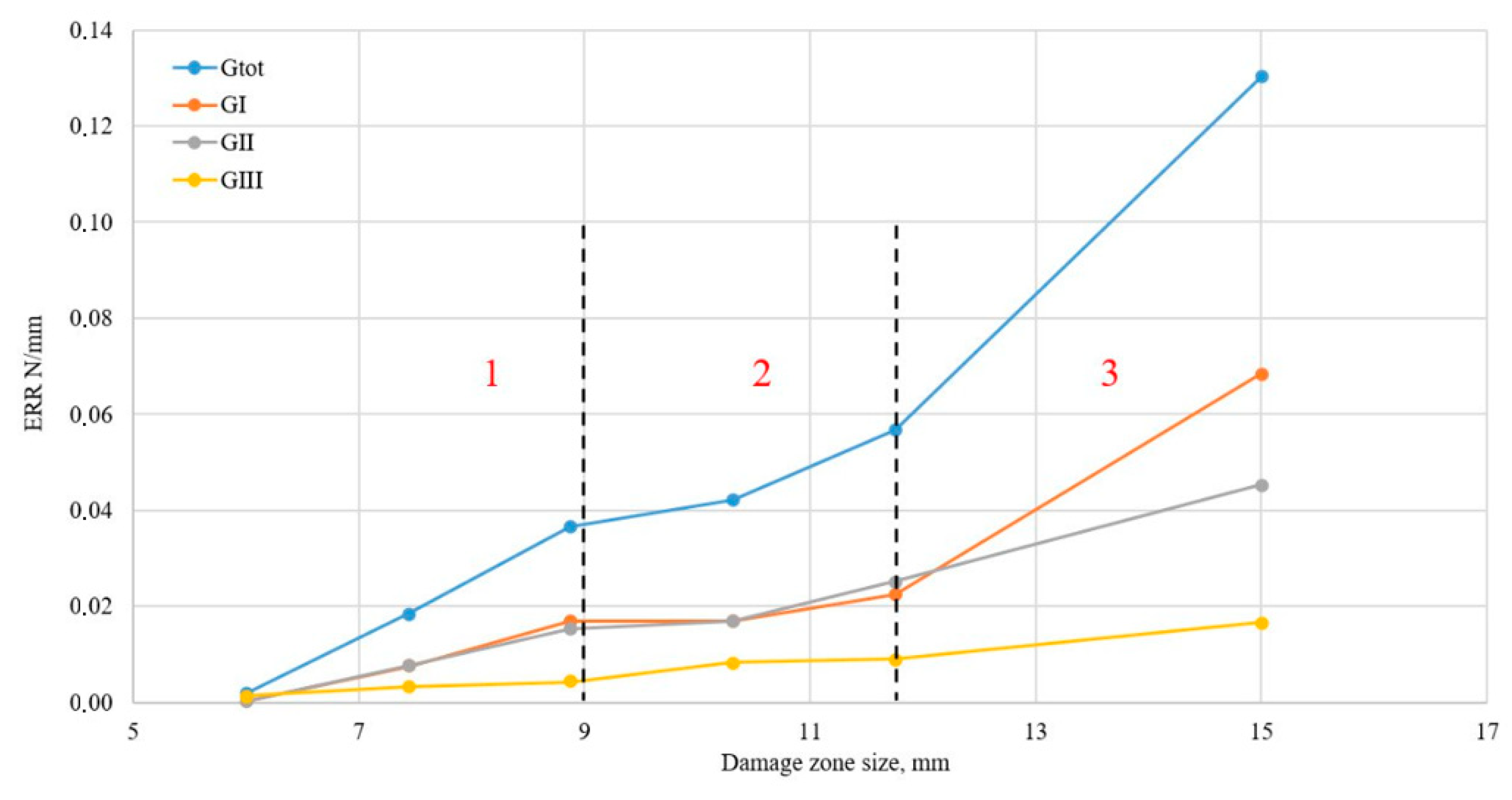 Jcs 07 00201 g007 Jcs 07 00201 g007
