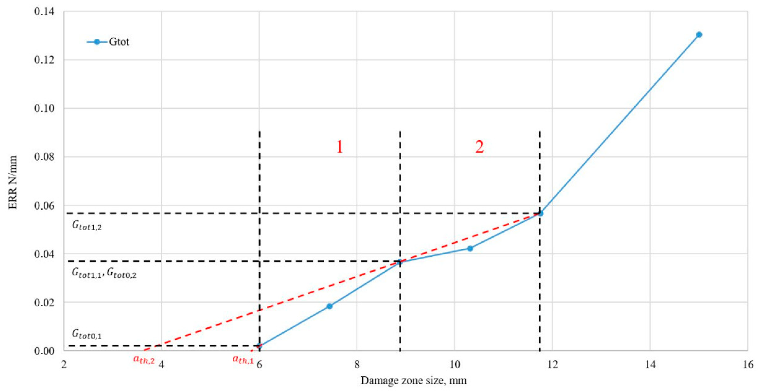 Jcs 07 00201 g009 Jcs 07 00201 g009