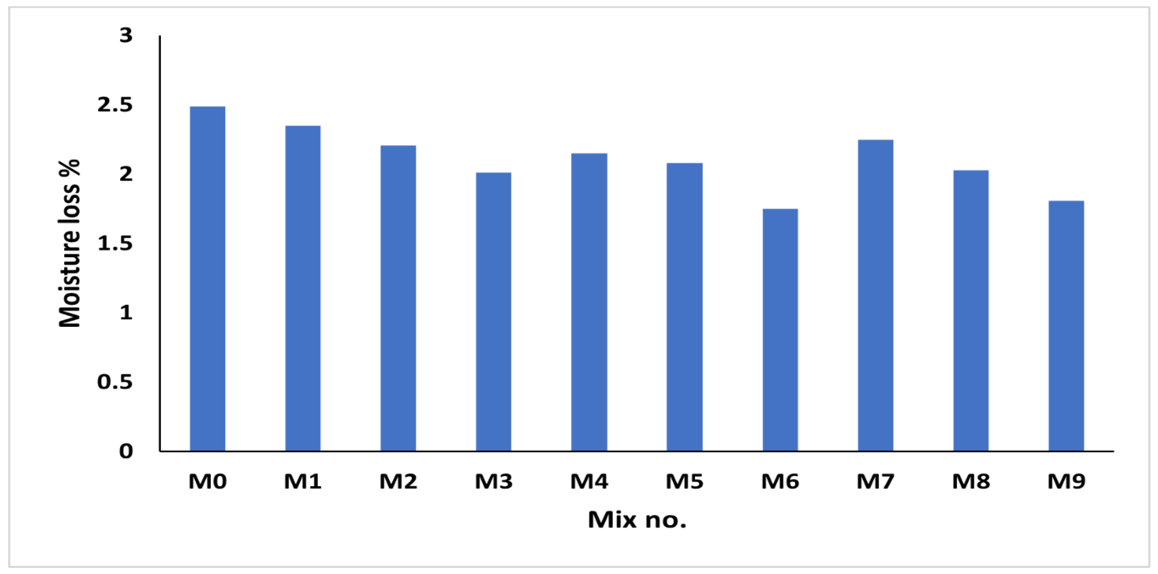 Jcs 07 00202 g017 Jcs 07 00202 g017