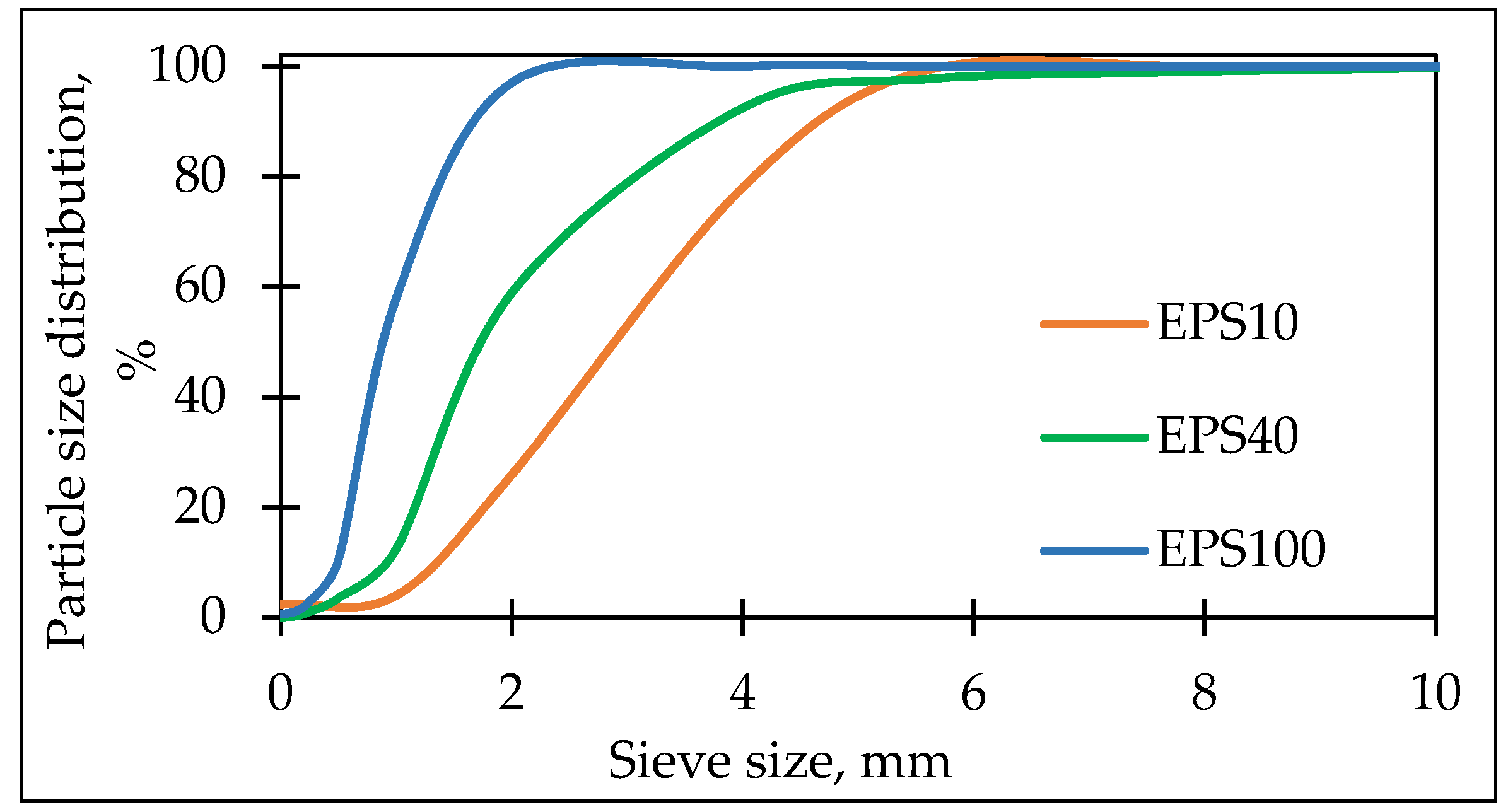 Jcs 07 00203 g001 Jcs 07 00203 g001