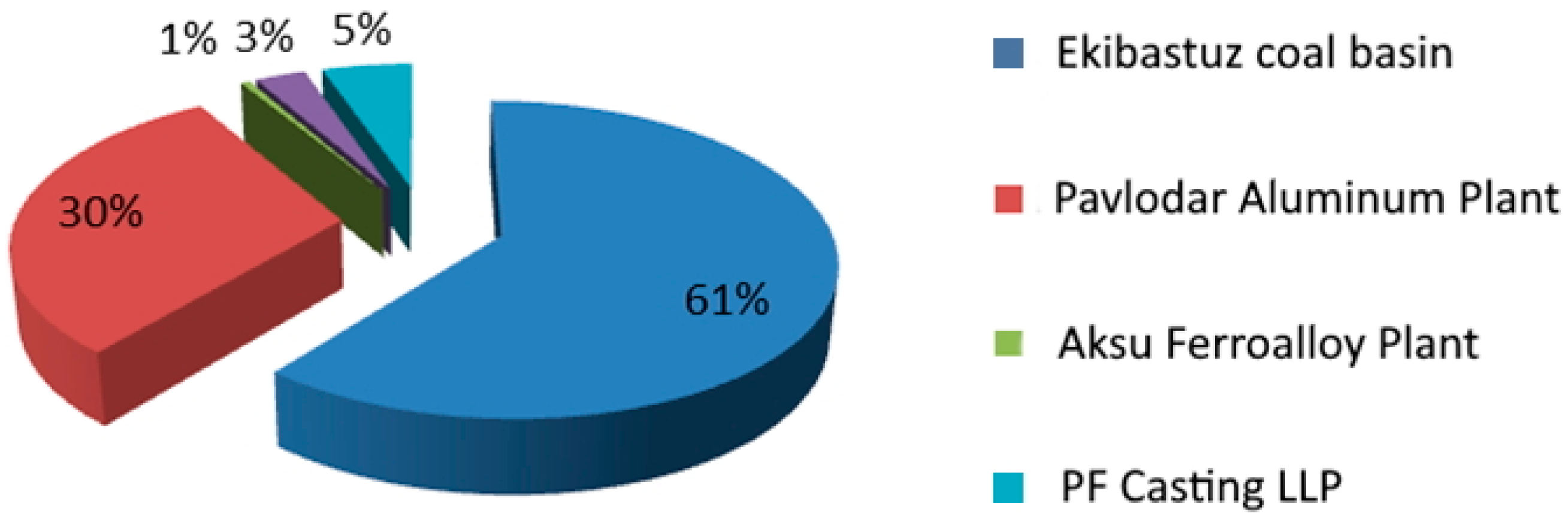 Jcs 07 00209 g001 Jcs 07 00209 g001