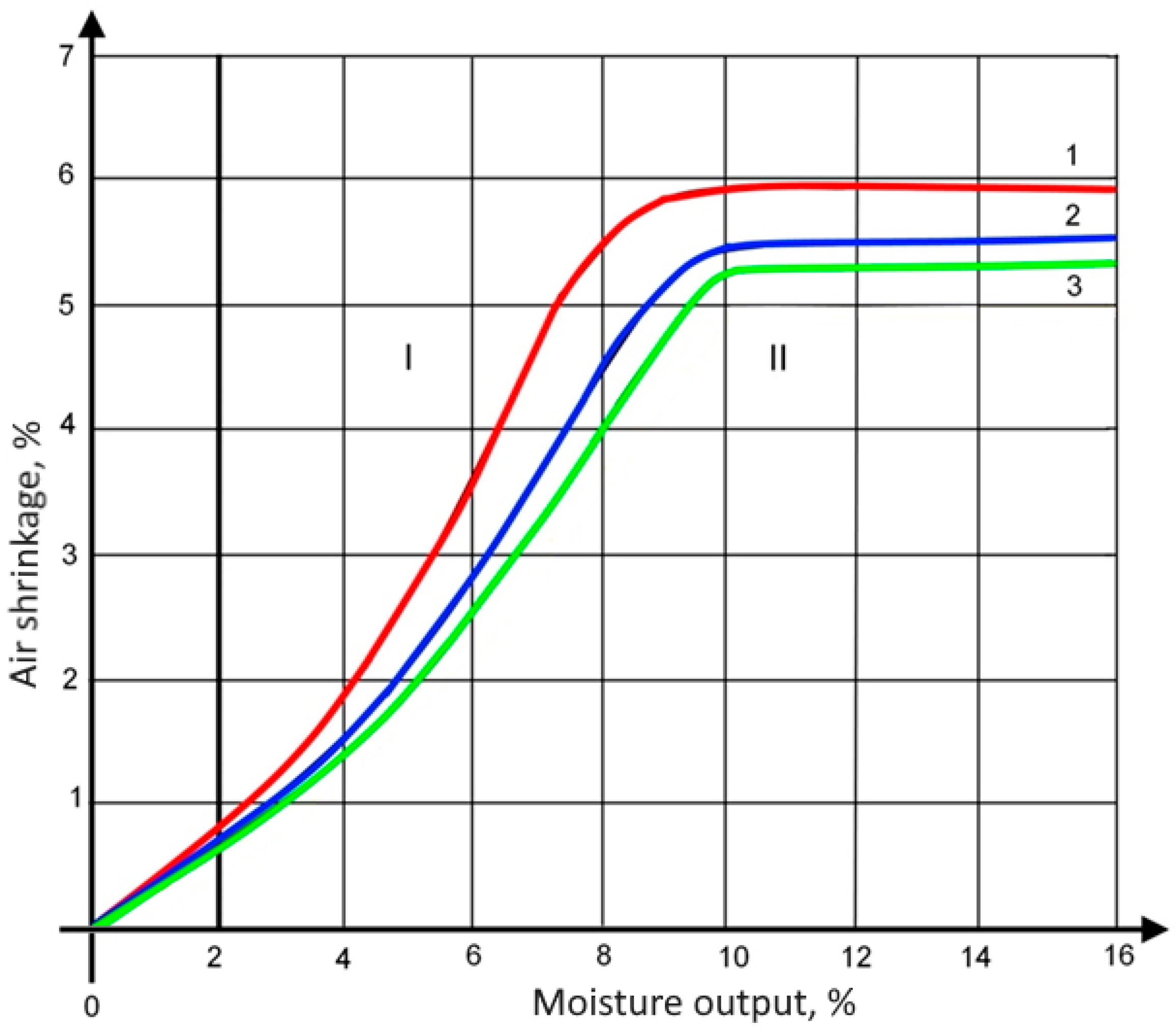 Jcs 07 00209 g007 Jcs 07 00209 g007
