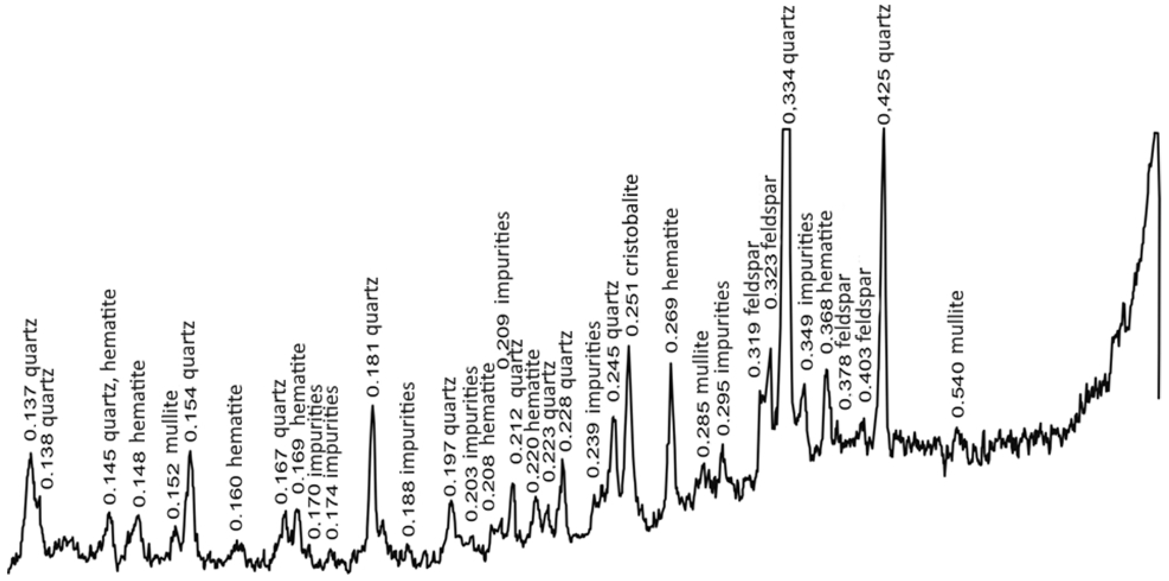 Jcs 07 00209 g010 Jcs 07 00209 g010