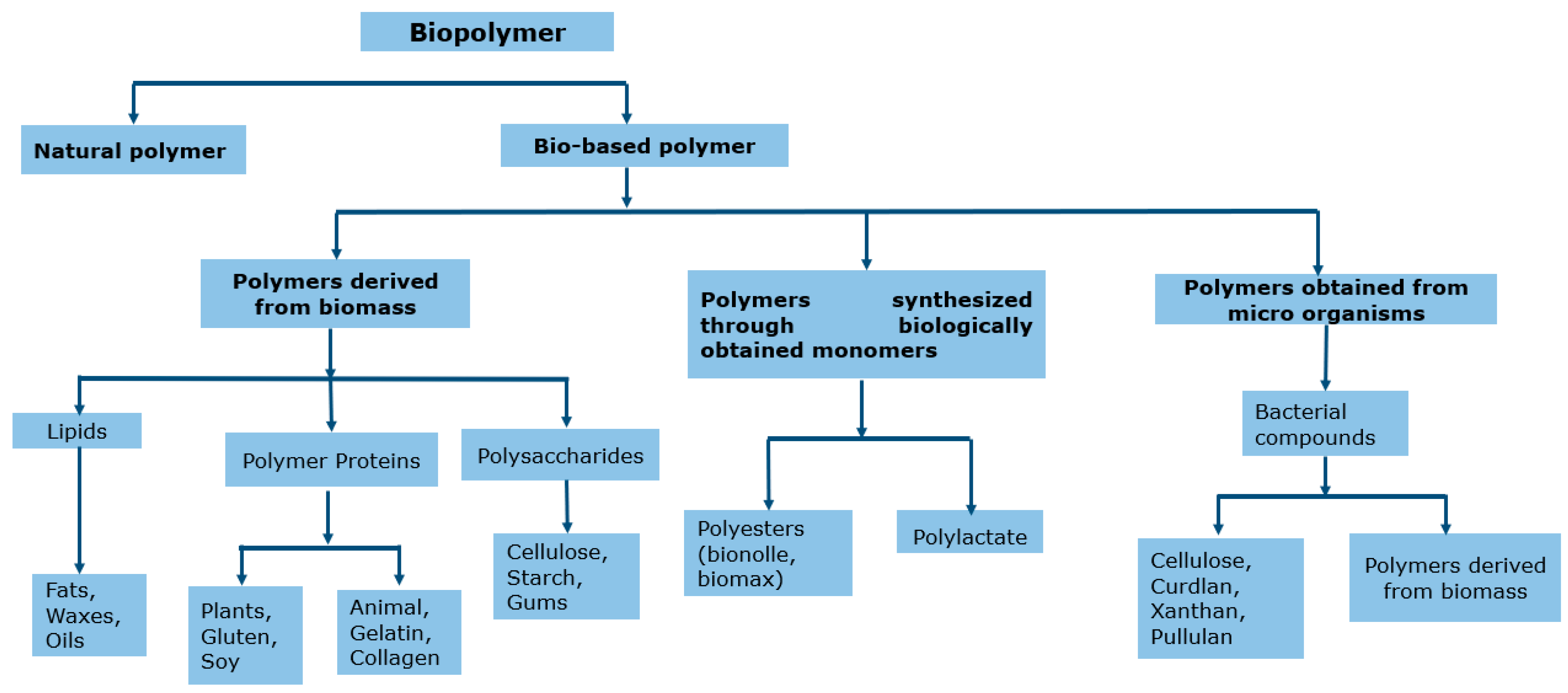 Preventing Brittleness in Capsules, from Cradle to Consumer