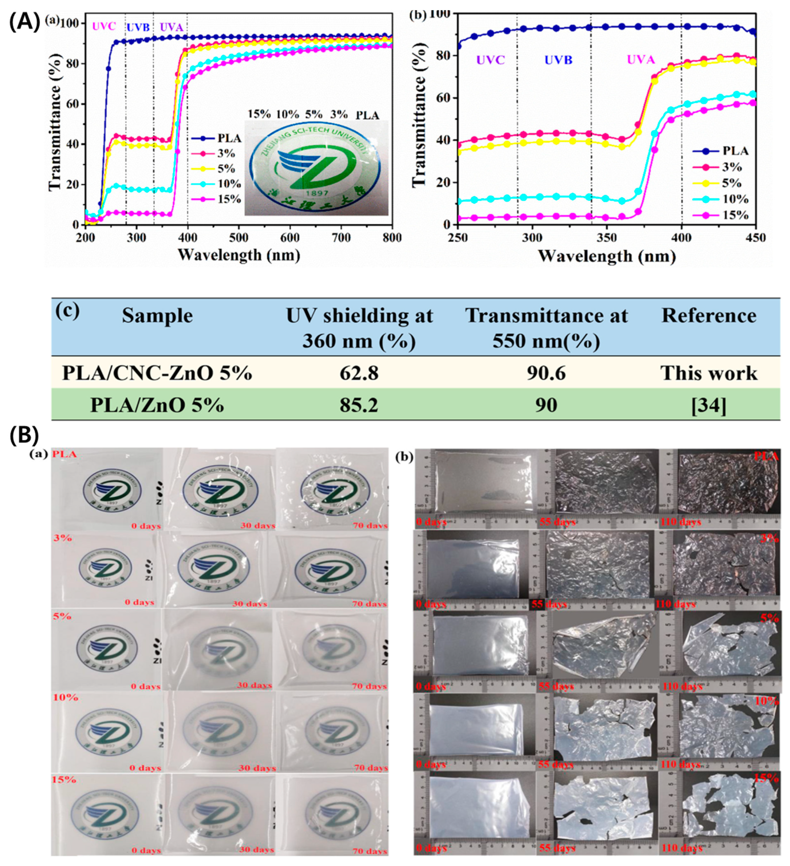 Jcs 07 00213 g002 Jcs 07 00213 g002