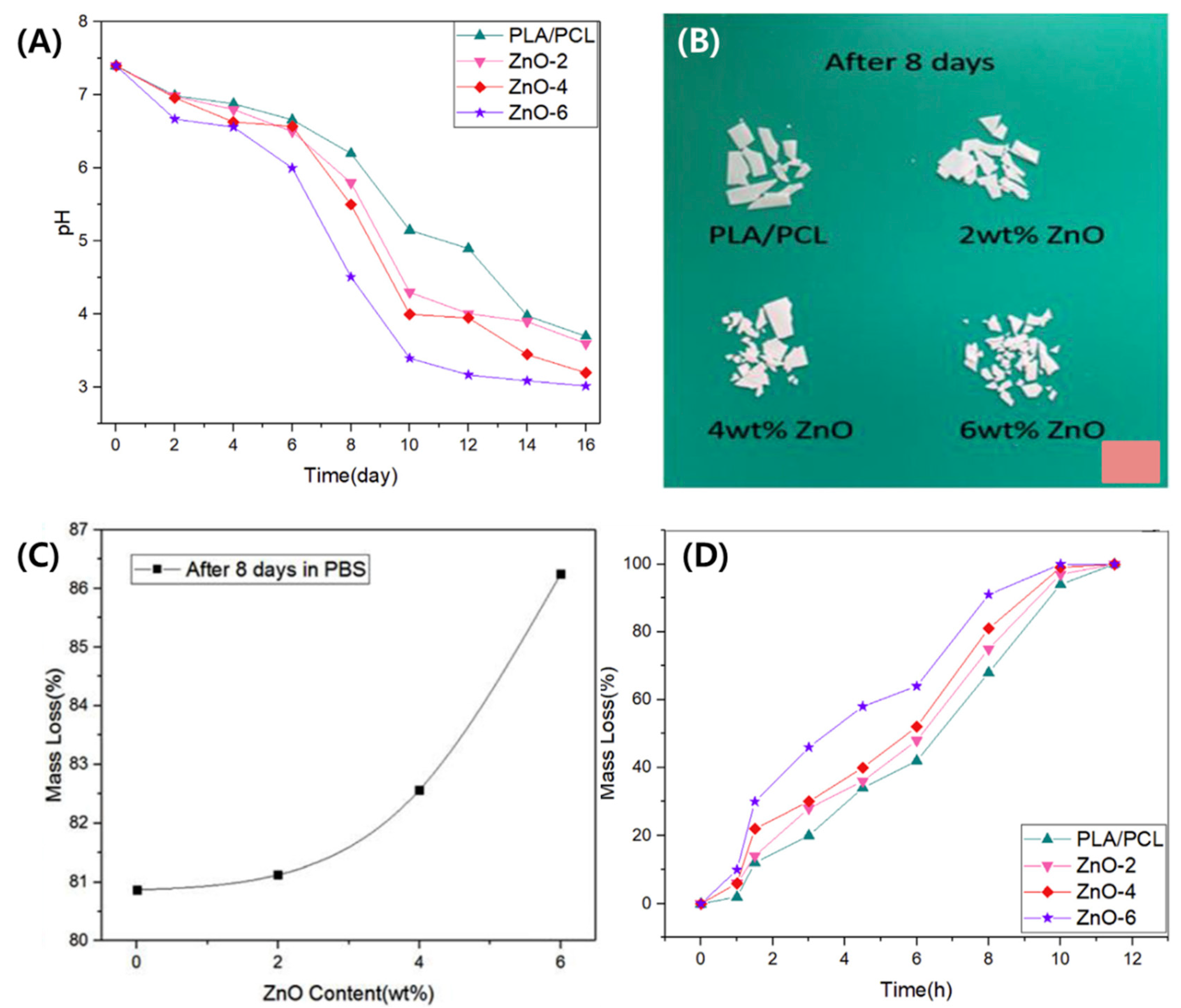 Jcs 07 00213 g006 Jcs 07 00213 g006
