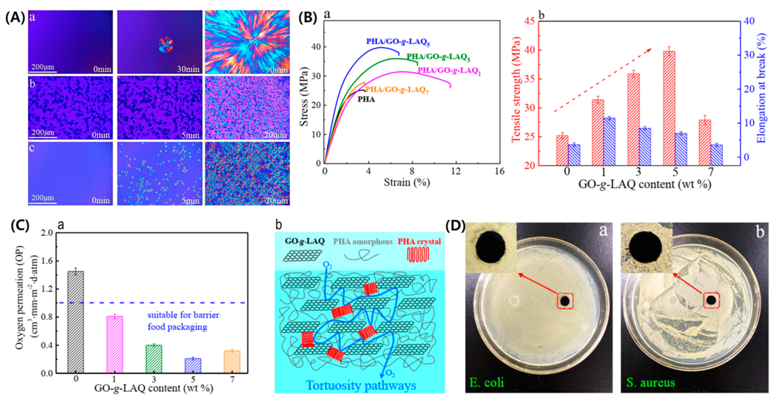 Jcs 07 00213 g008 Jcs 07 00213 g008