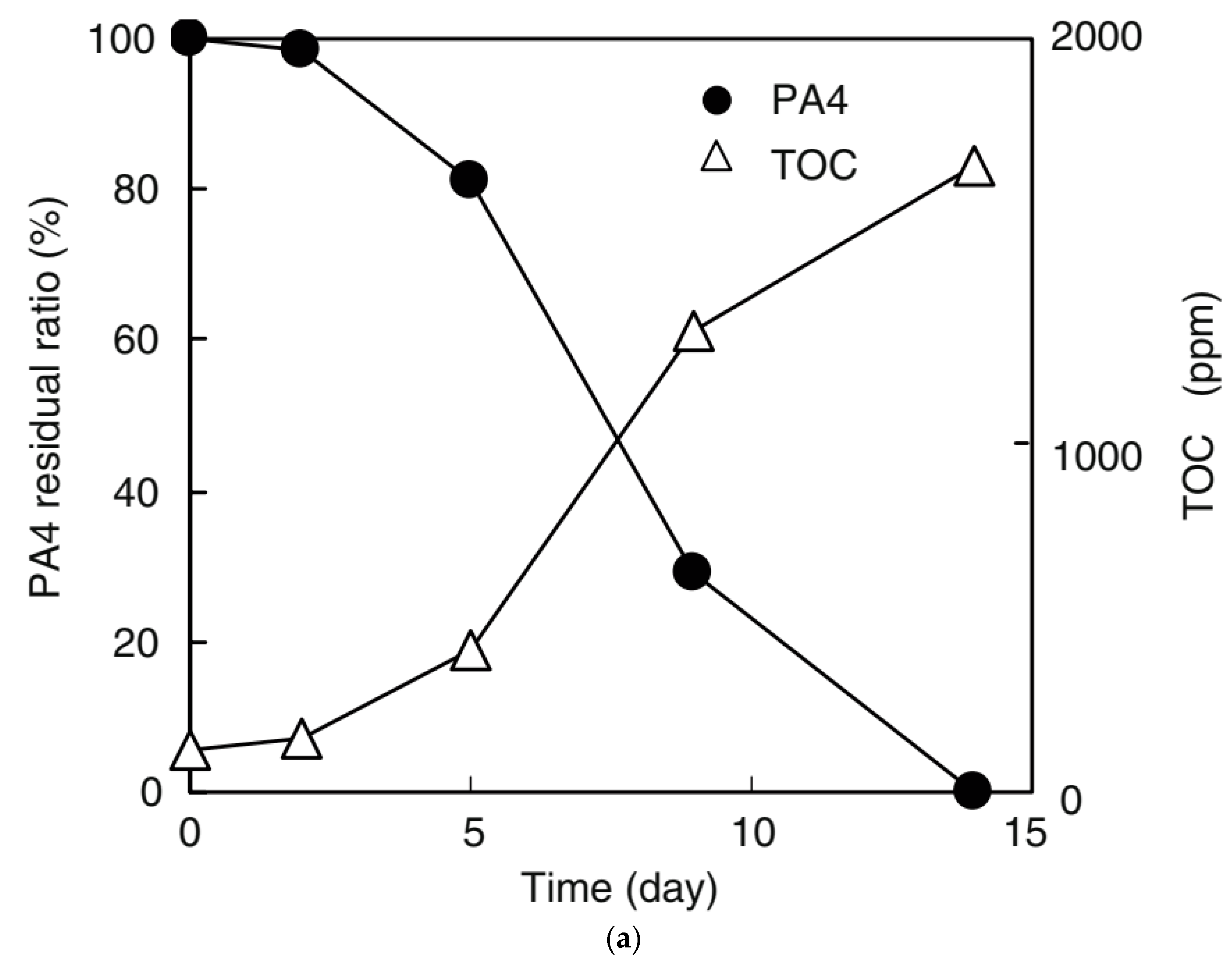 Jcs 07 00213 g021a Jcs 07 00213 g021a