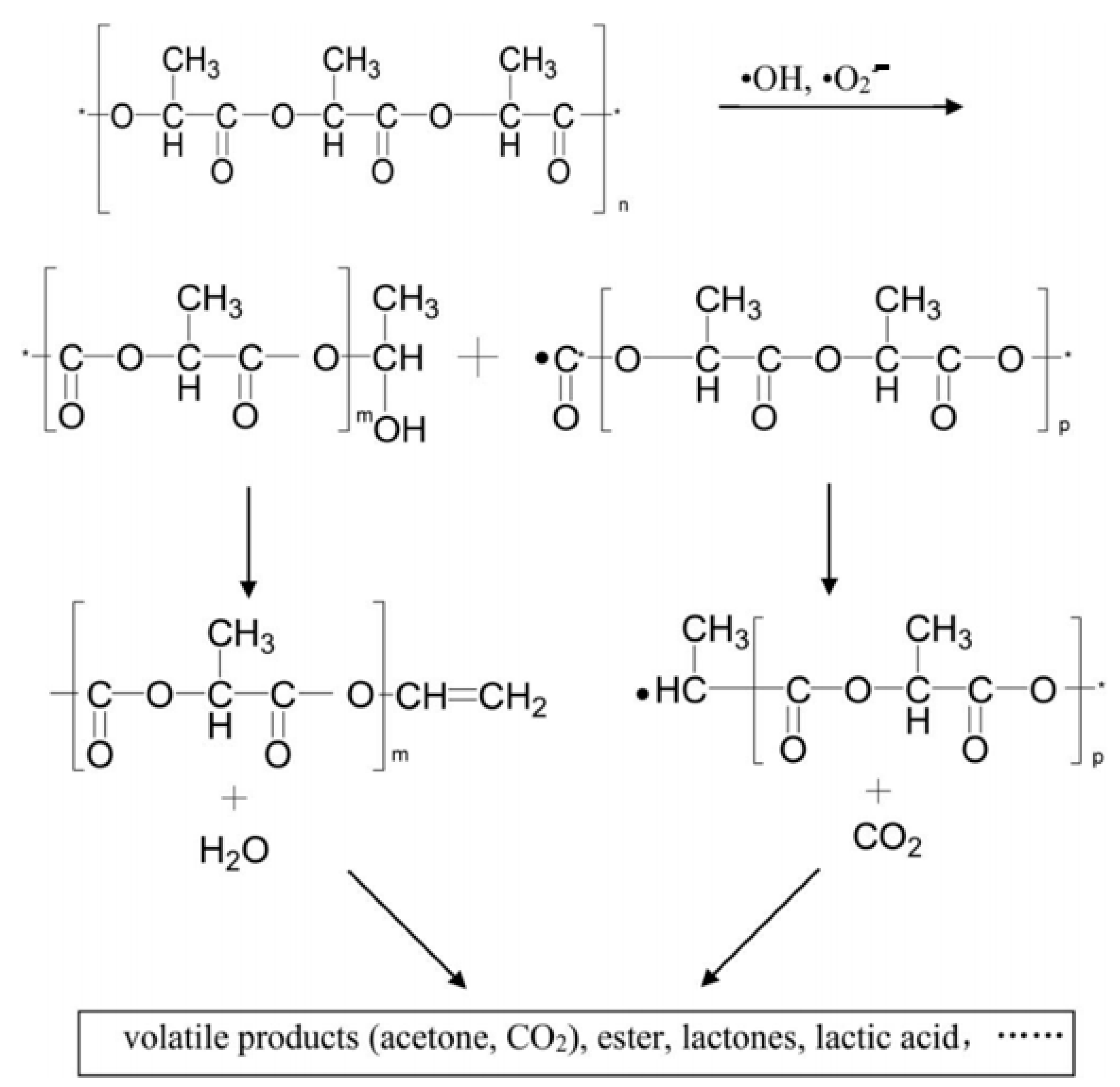 Jcs 07 00213 g029 Jcs 07 00213 g029