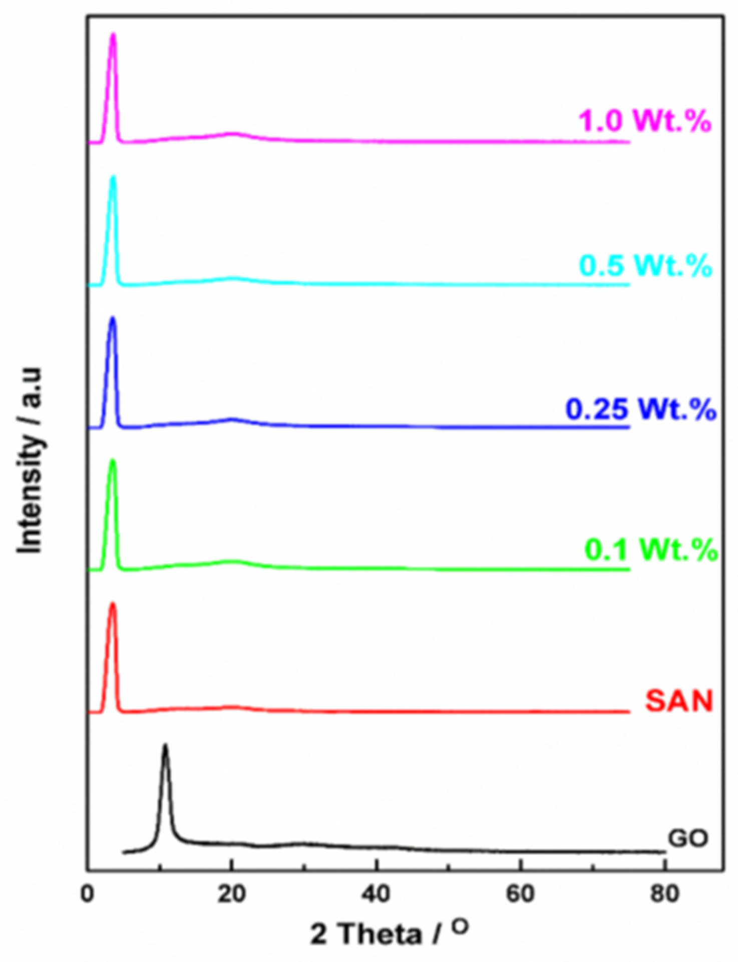 Jcs 07 00225 g002 Jcs 07 00225 g002