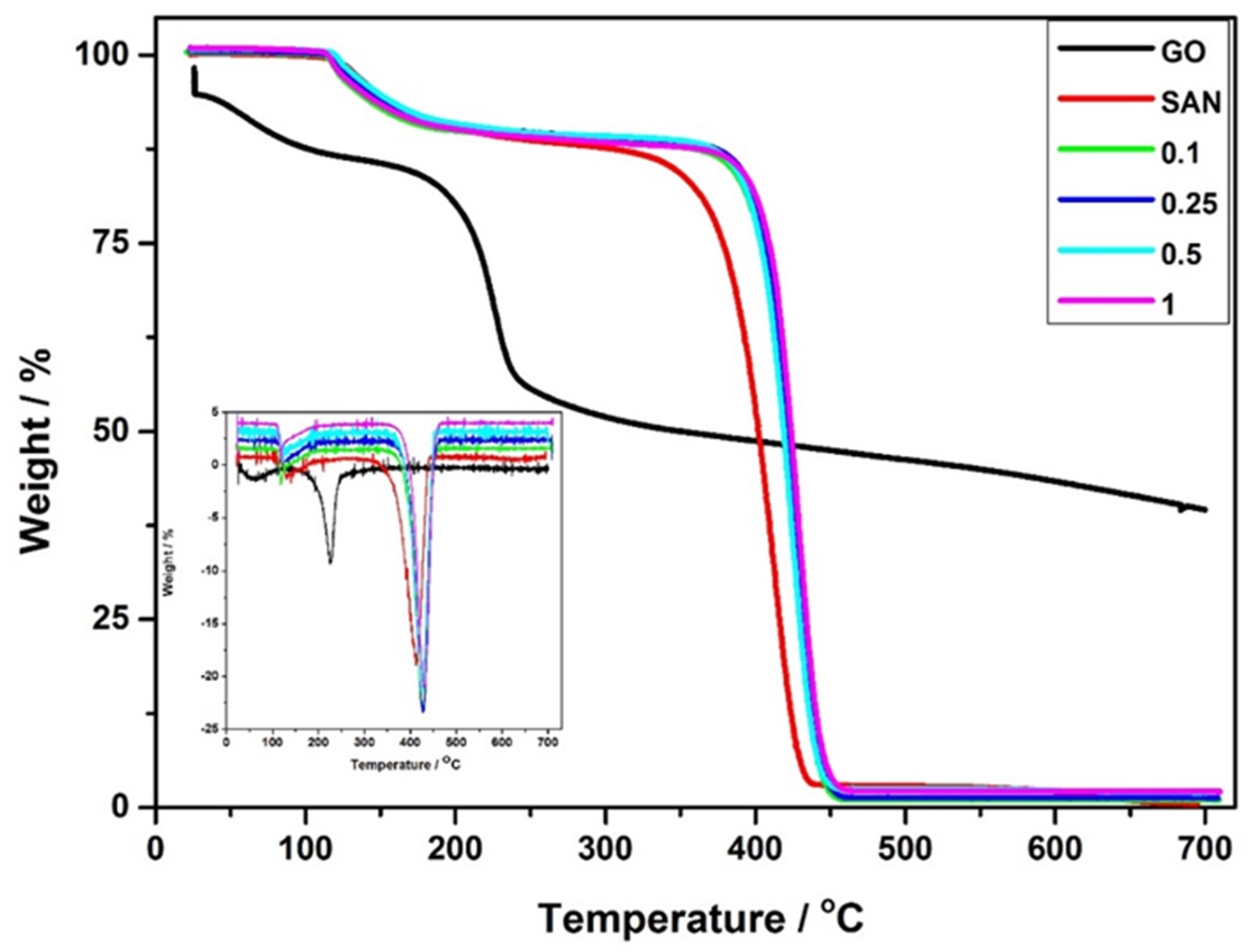 Jcs 07 00225 g005 Jcs 07 00225 g005