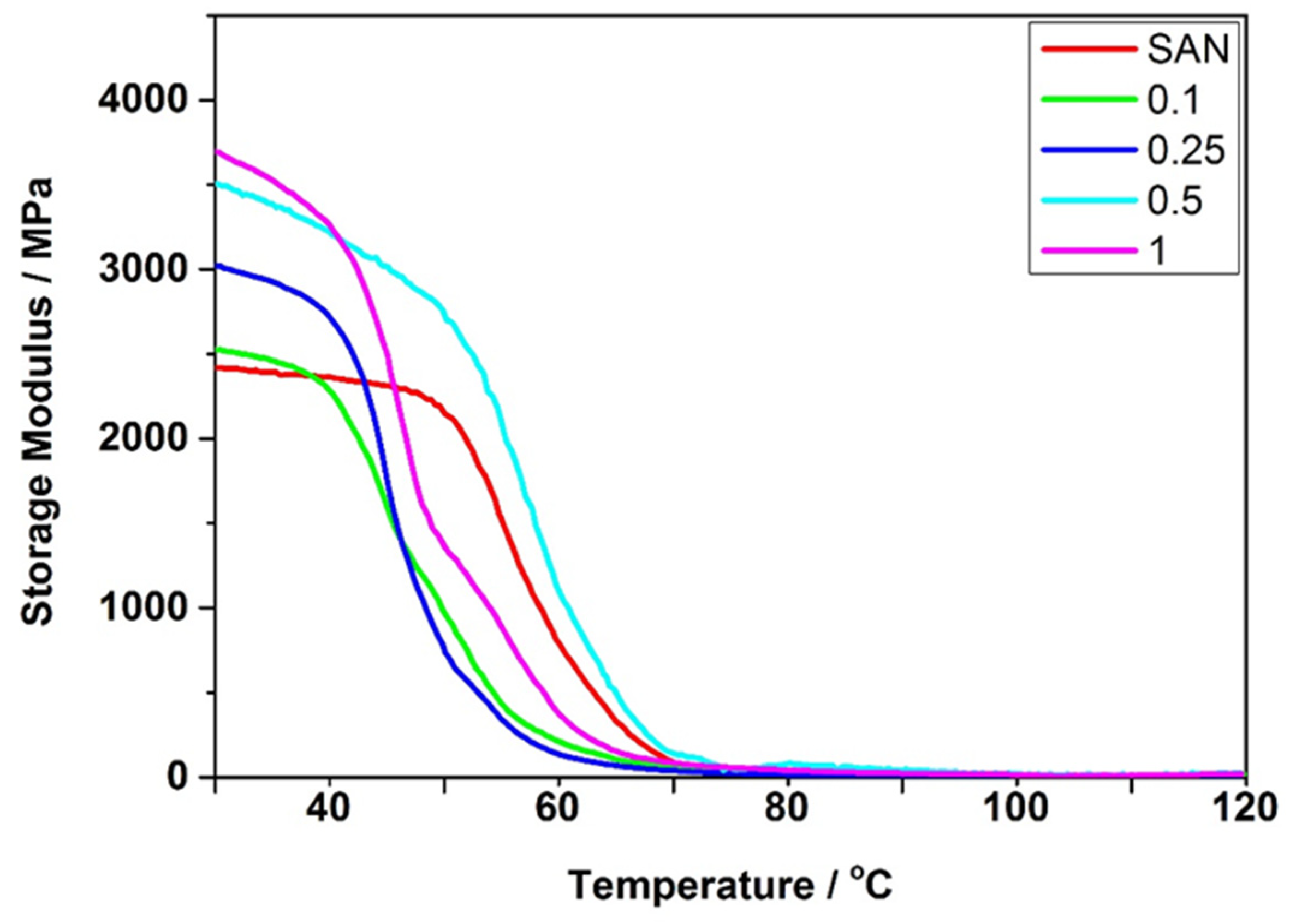 Jcs 07 00225 g006 Jcs 07 00225 g006