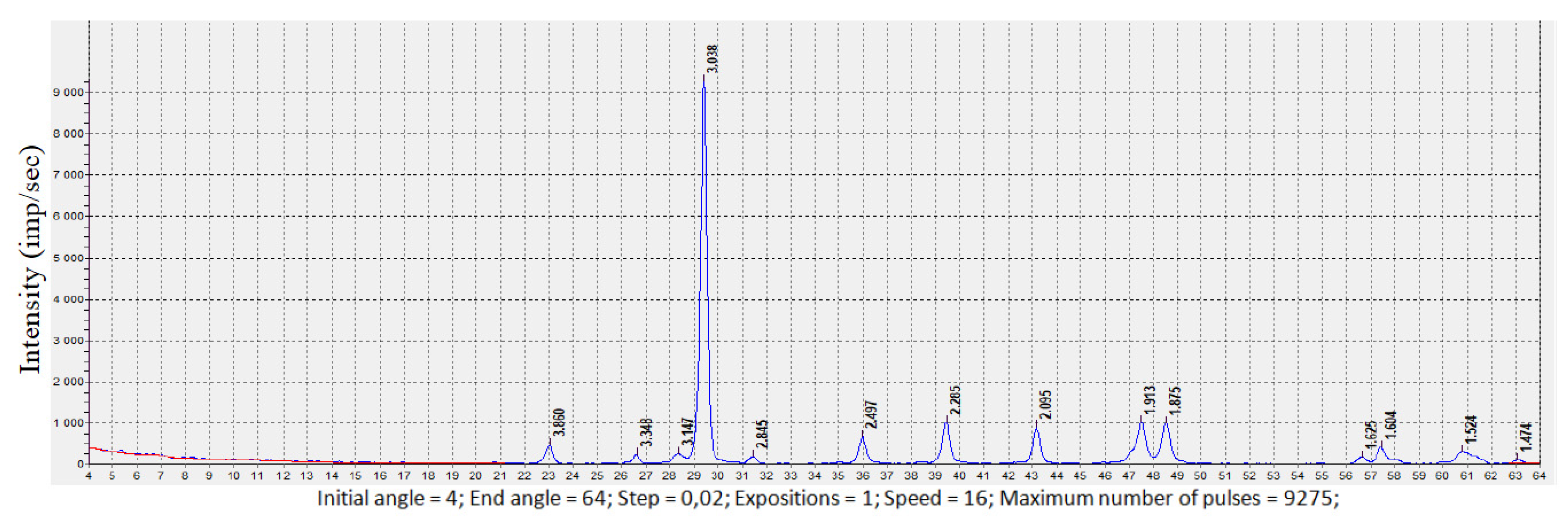 Jcs 07 00226 g001 Jcs 07 00226 g001
