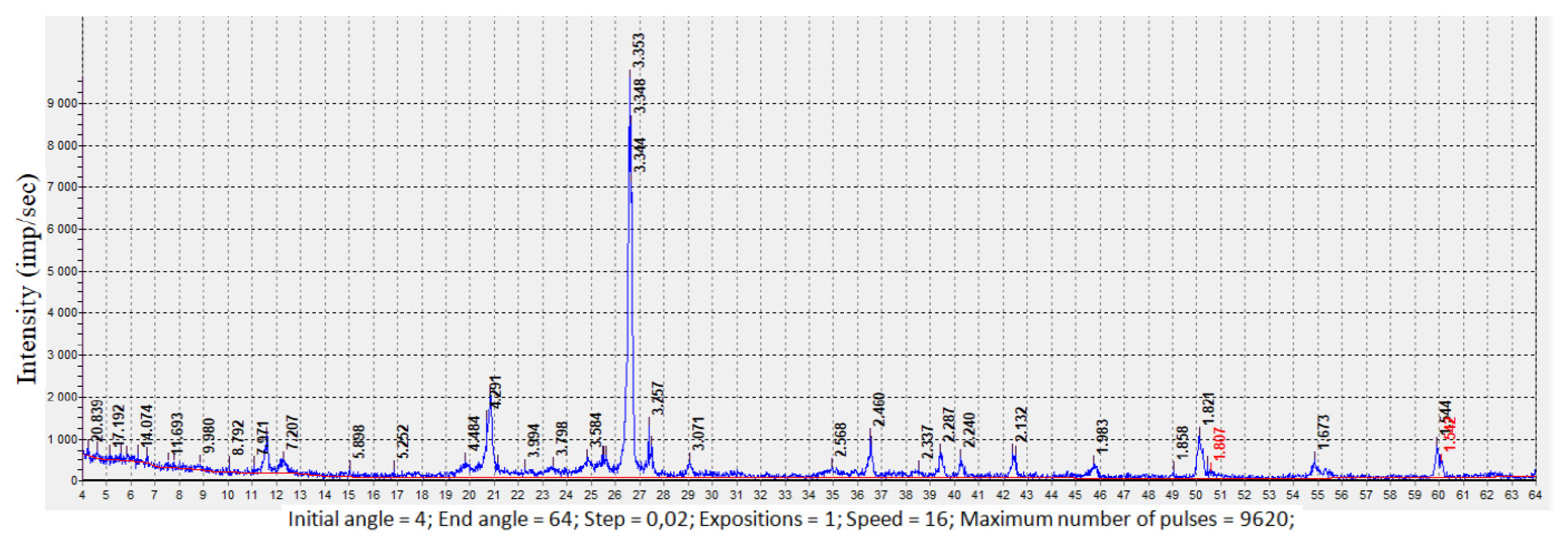 Jcs 07 00226 g002 Jcs 07 00226 g002