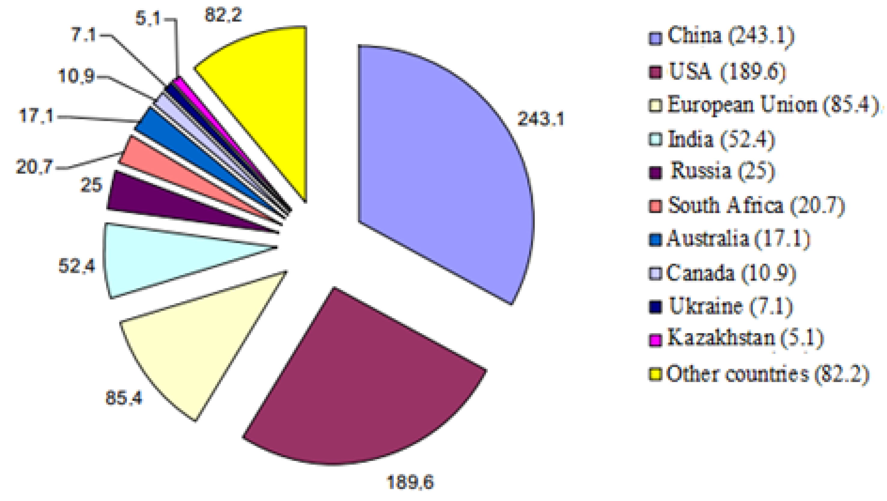 Jcs 07 00234 g001 Jcs 07 00234 g001