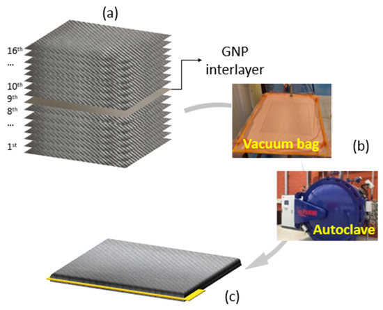 Carbon-Containing Polymer Composites | SpringerLink