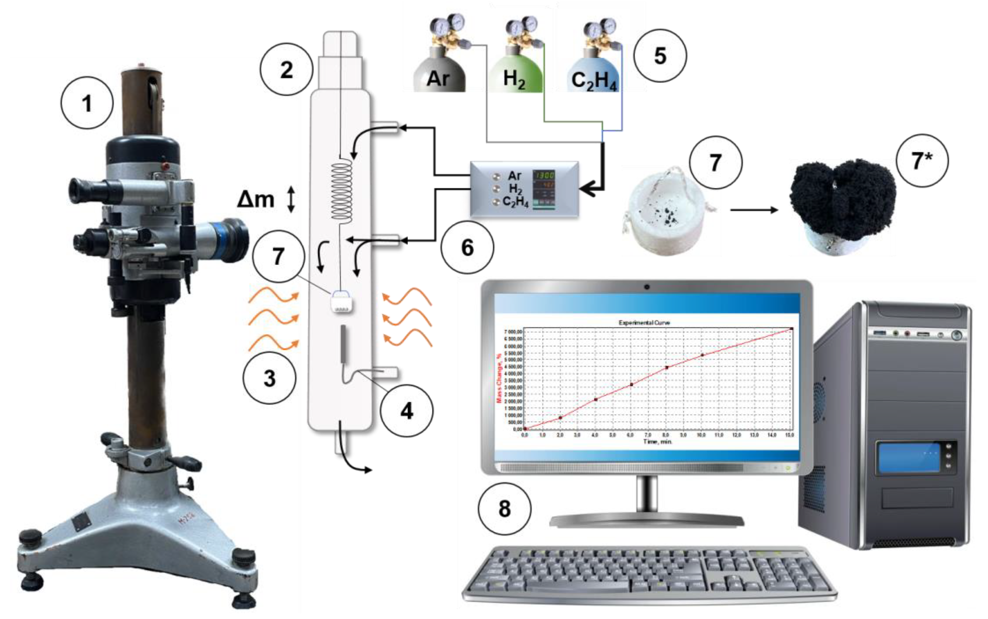 Jcs 07 00238 g001 Jcs 07 00238 g001
