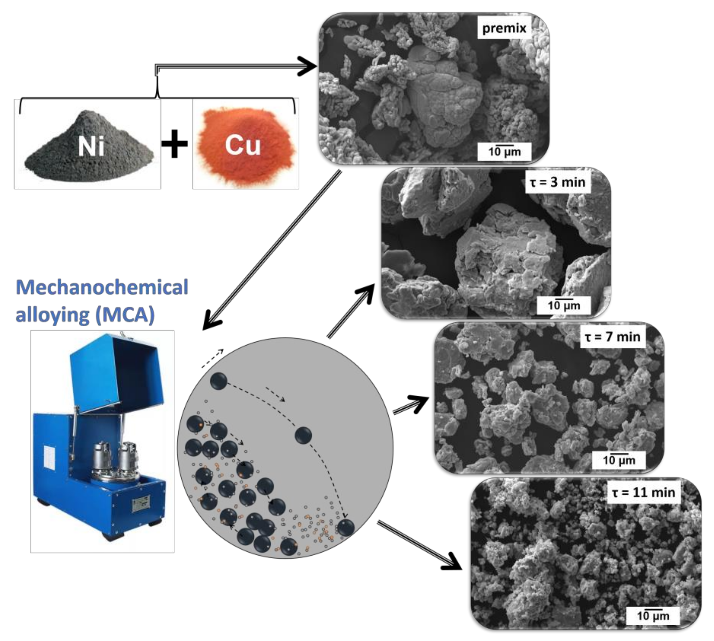 Jcs 07 00238 g002 Jcs 07 00238 g002