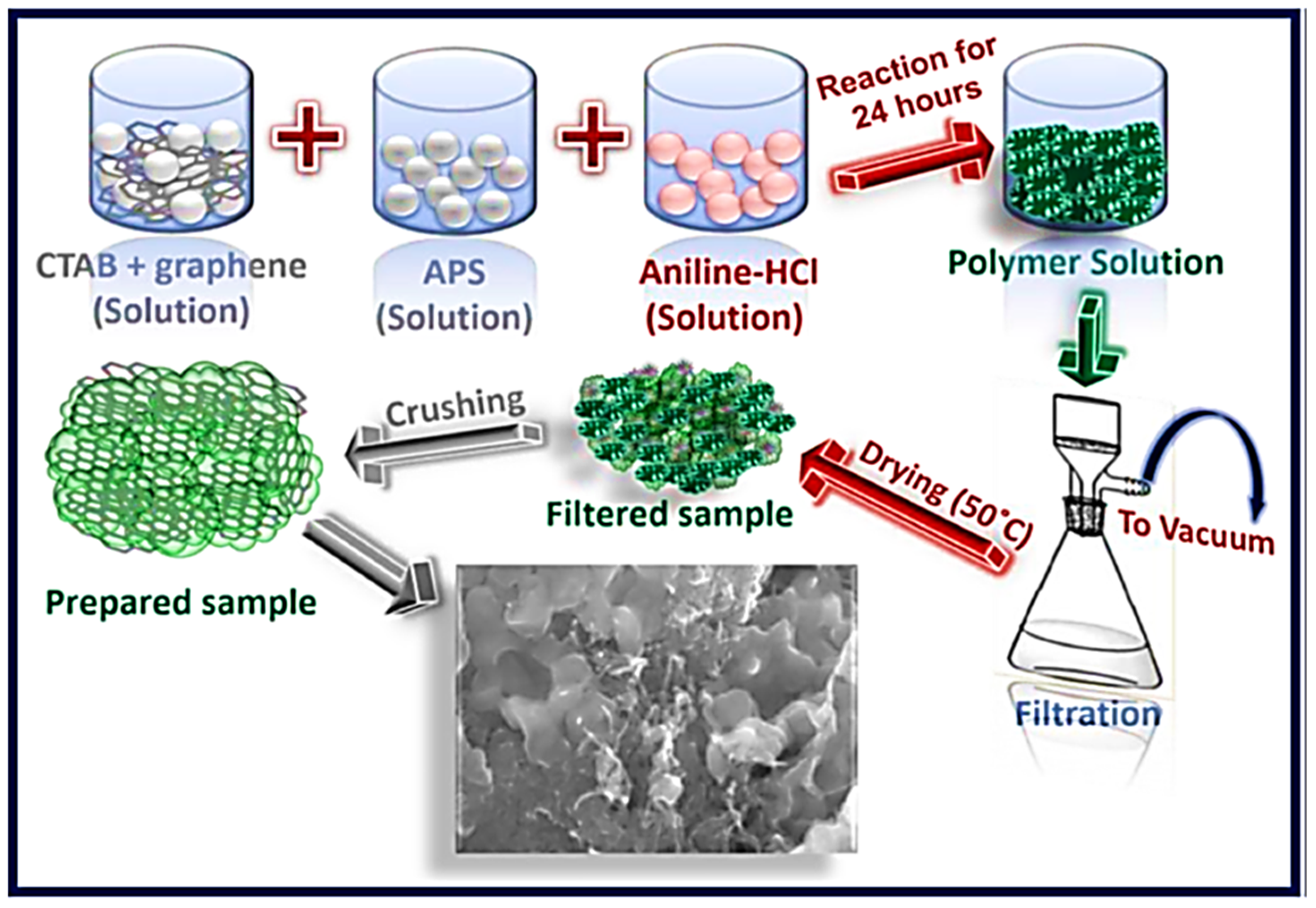 Jcs 07 00240 g003 Jcs 07 00240 g003