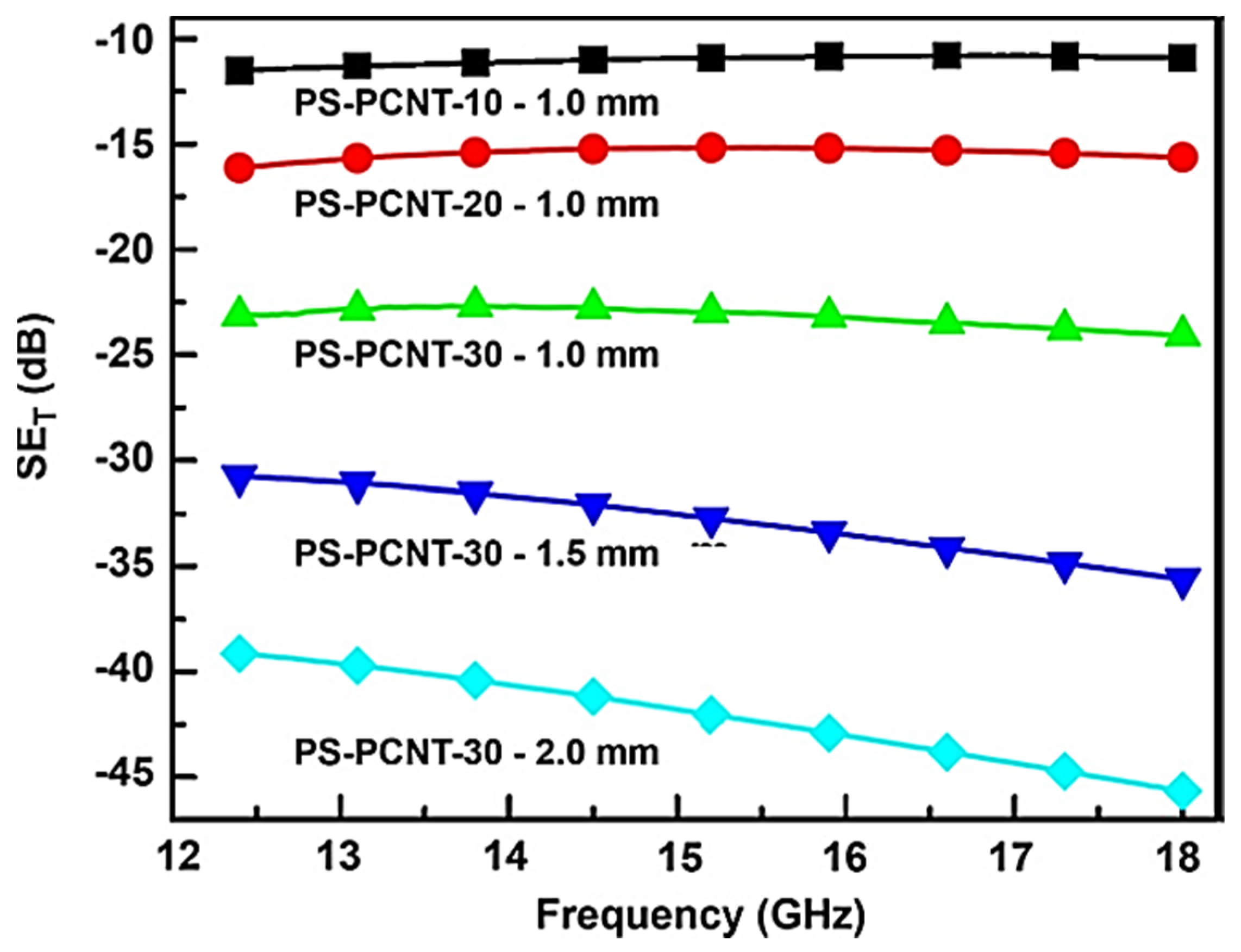Jcs 07 00240 g011 Jcs 07 00240 g011