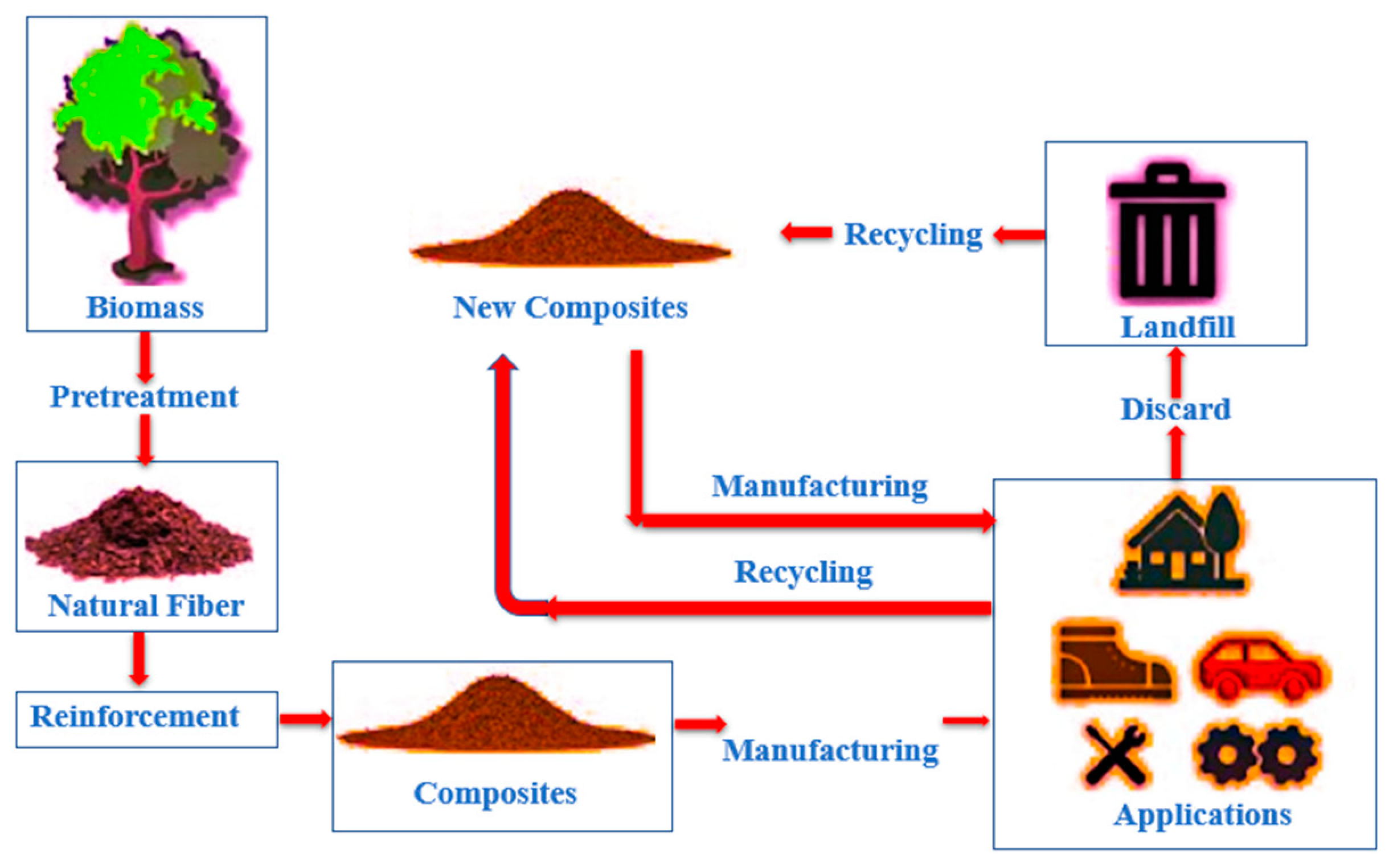 Jcs 07 00242 g001 Jcs 07 00242 g001