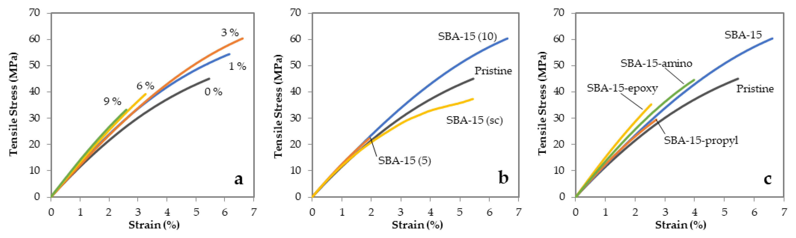 Jcs 07 00243 g006 Jcs 07 00243 g006