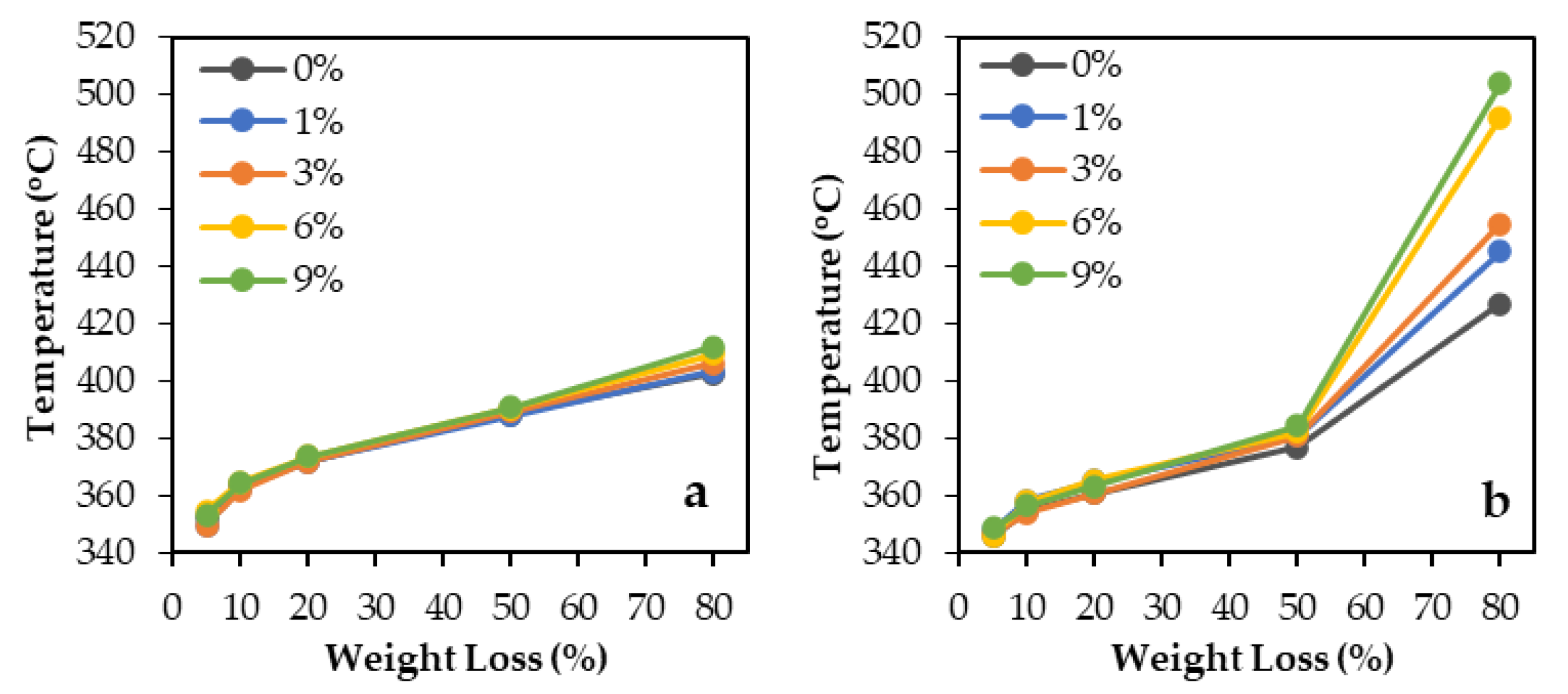Jcs 07 00243 g009 Jcs 07 00243 g009