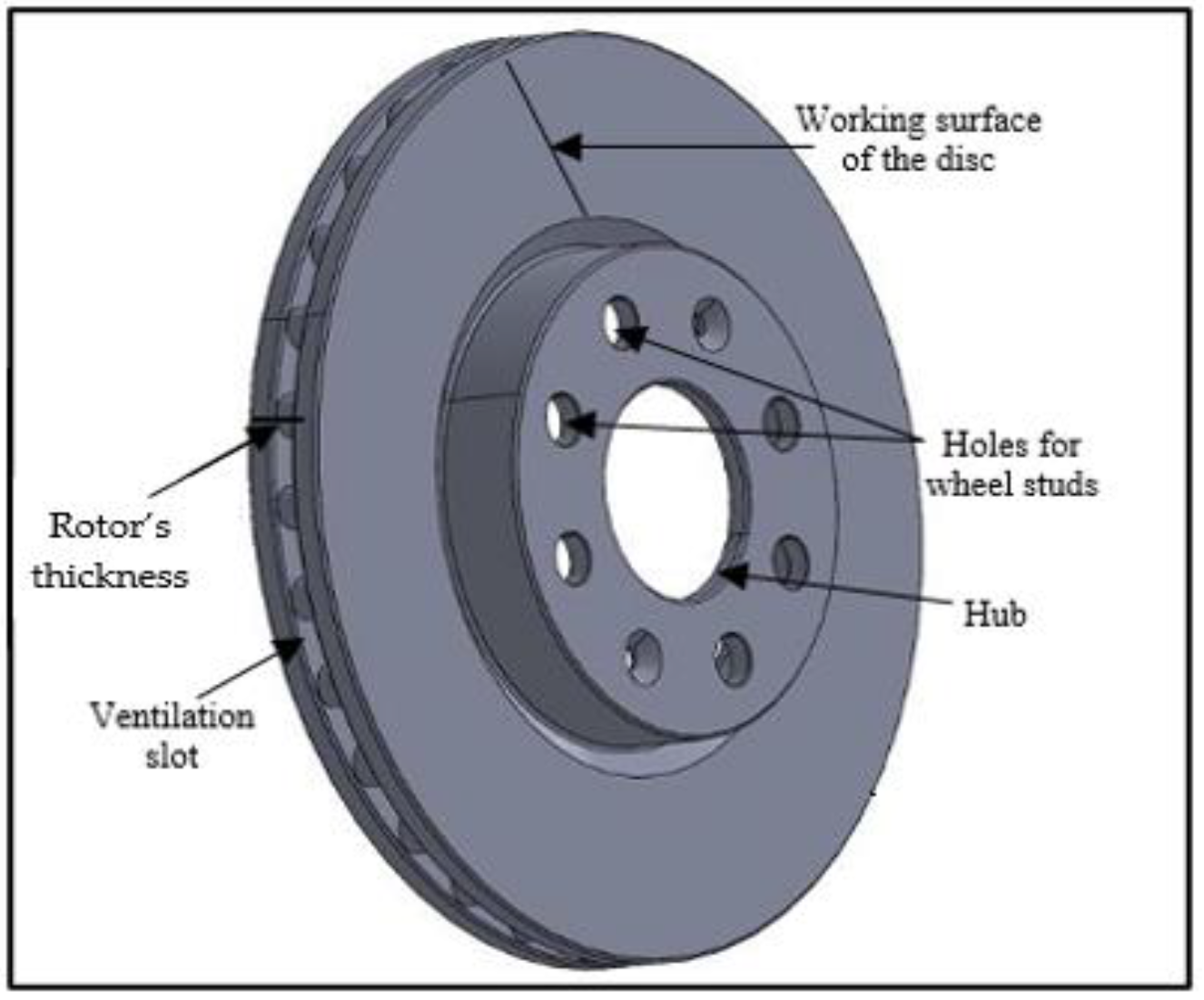Jcs 07 00244 g003 Jcs 07 00244 g003