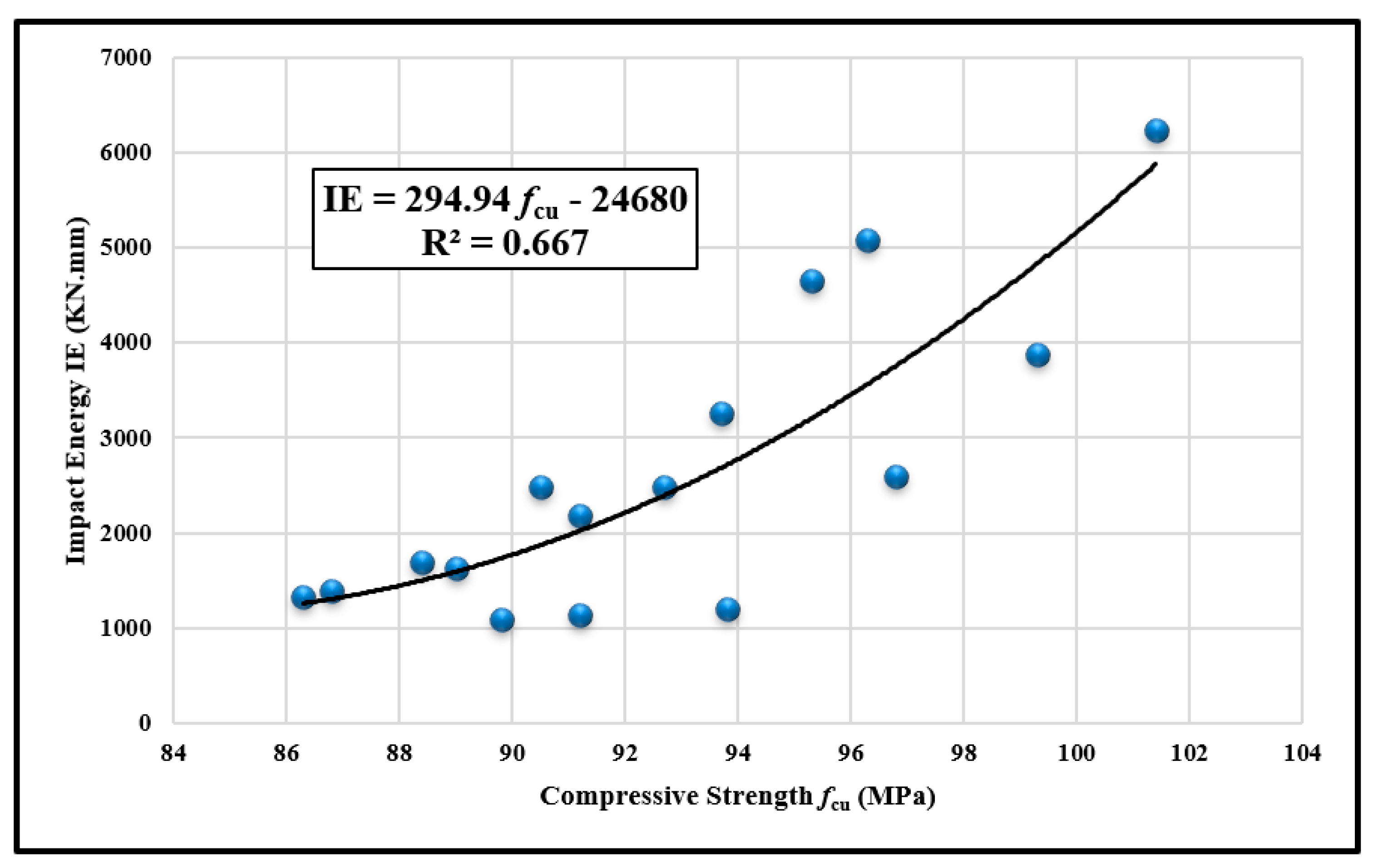 Jcs 07 00250 g011 Jcs 07 00250 g011