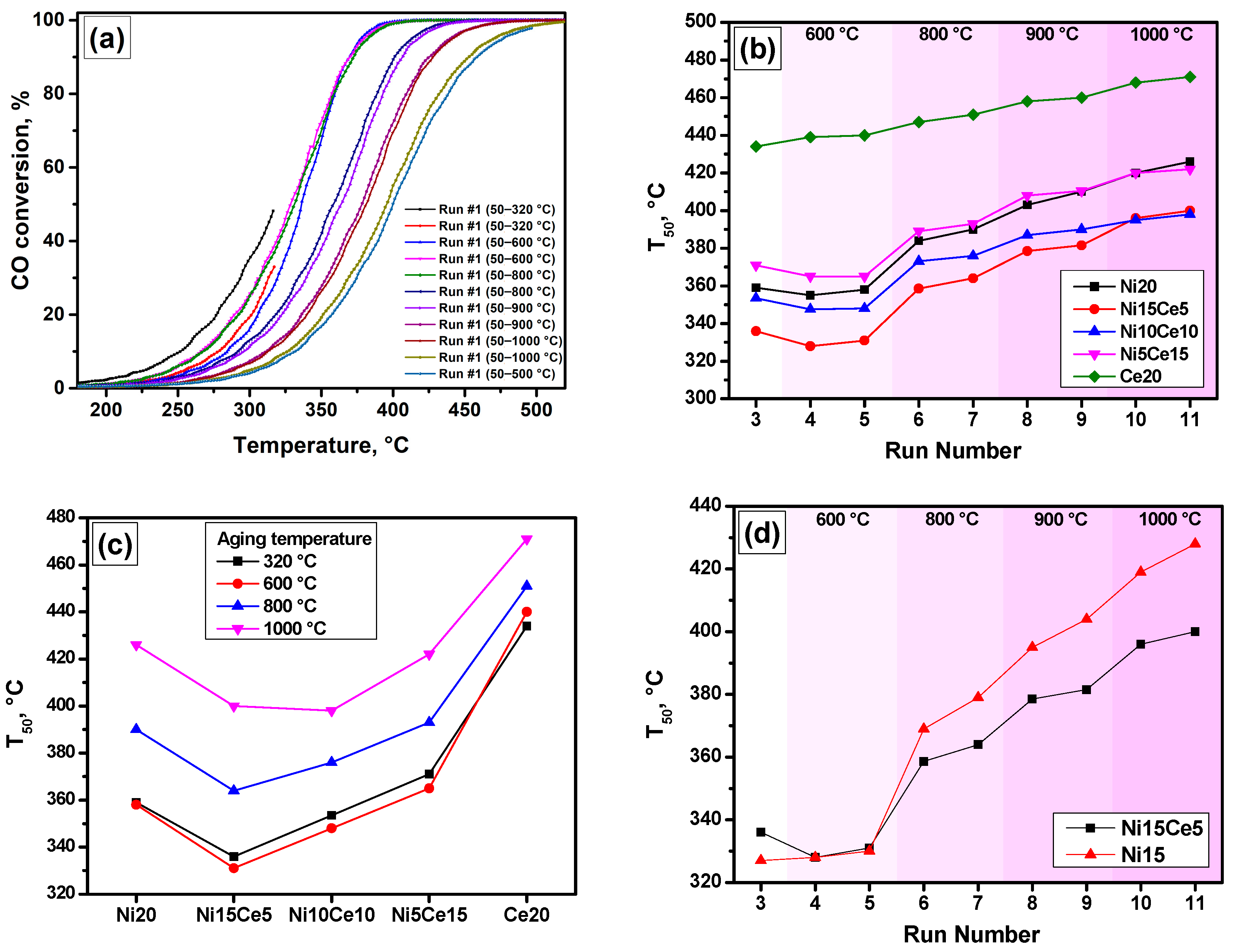 Jcs 07 00251 g010 Jcs 07 00251 g010