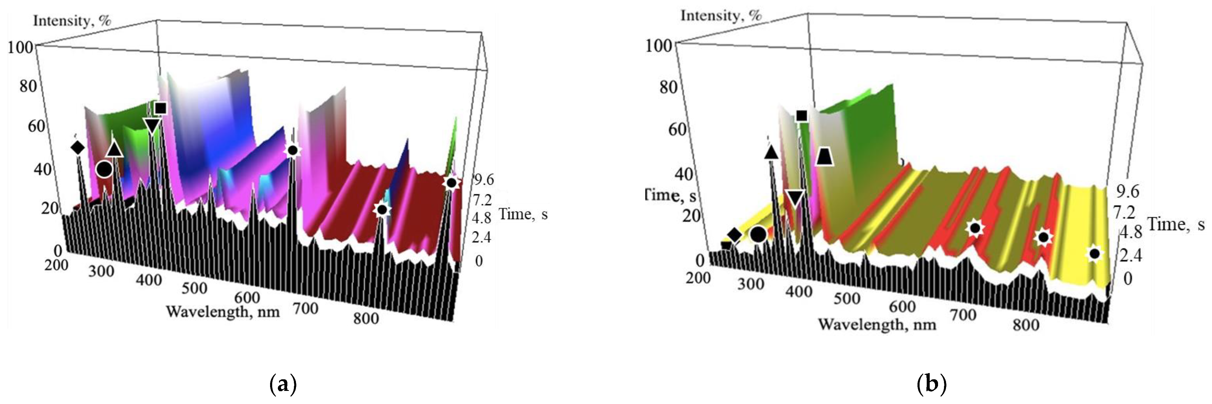 Jcs 07 00253 g001 Jcs 07 00253 g001