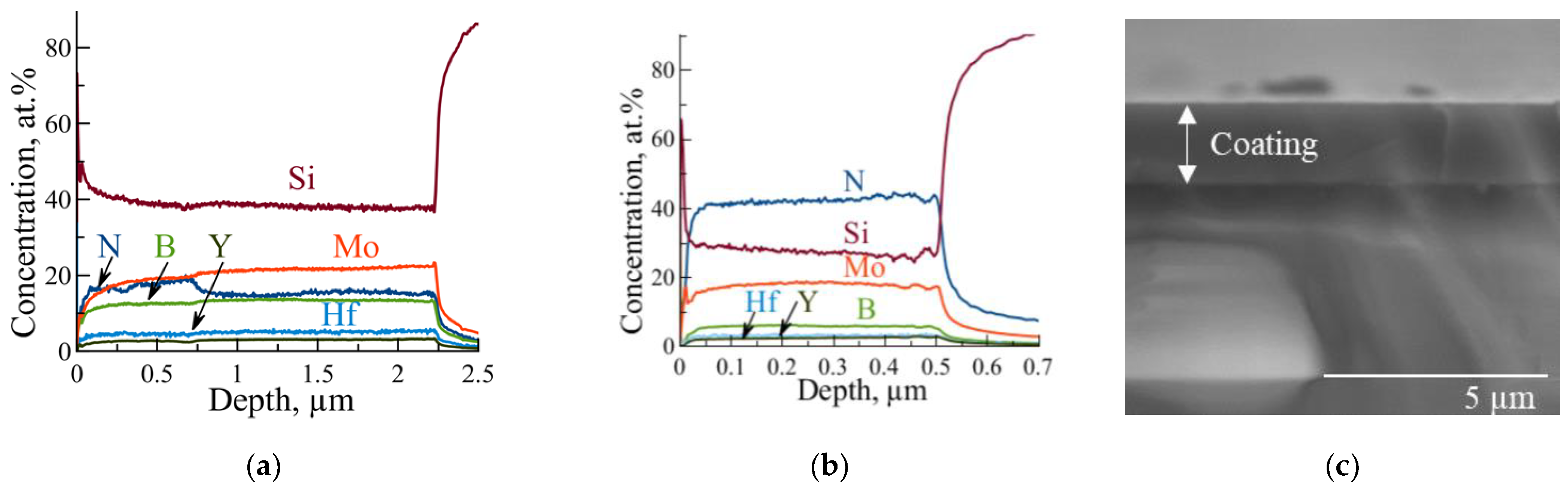 Jcs 07 00253 g002 Jcs 07 00253 g002