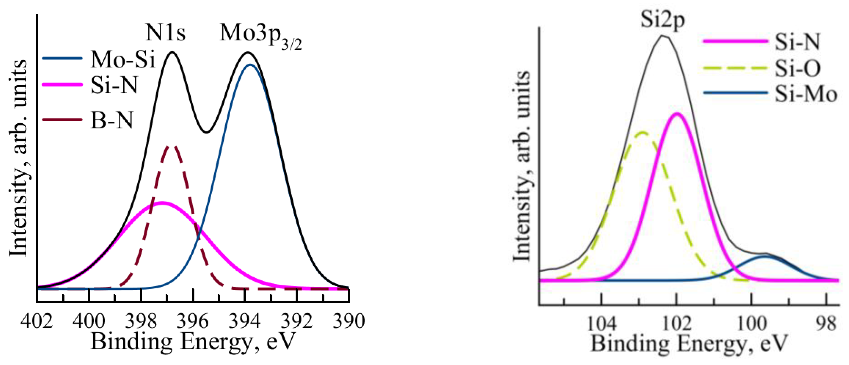 Jcs 07 00253 g004a Jcs 07 00253 g004a