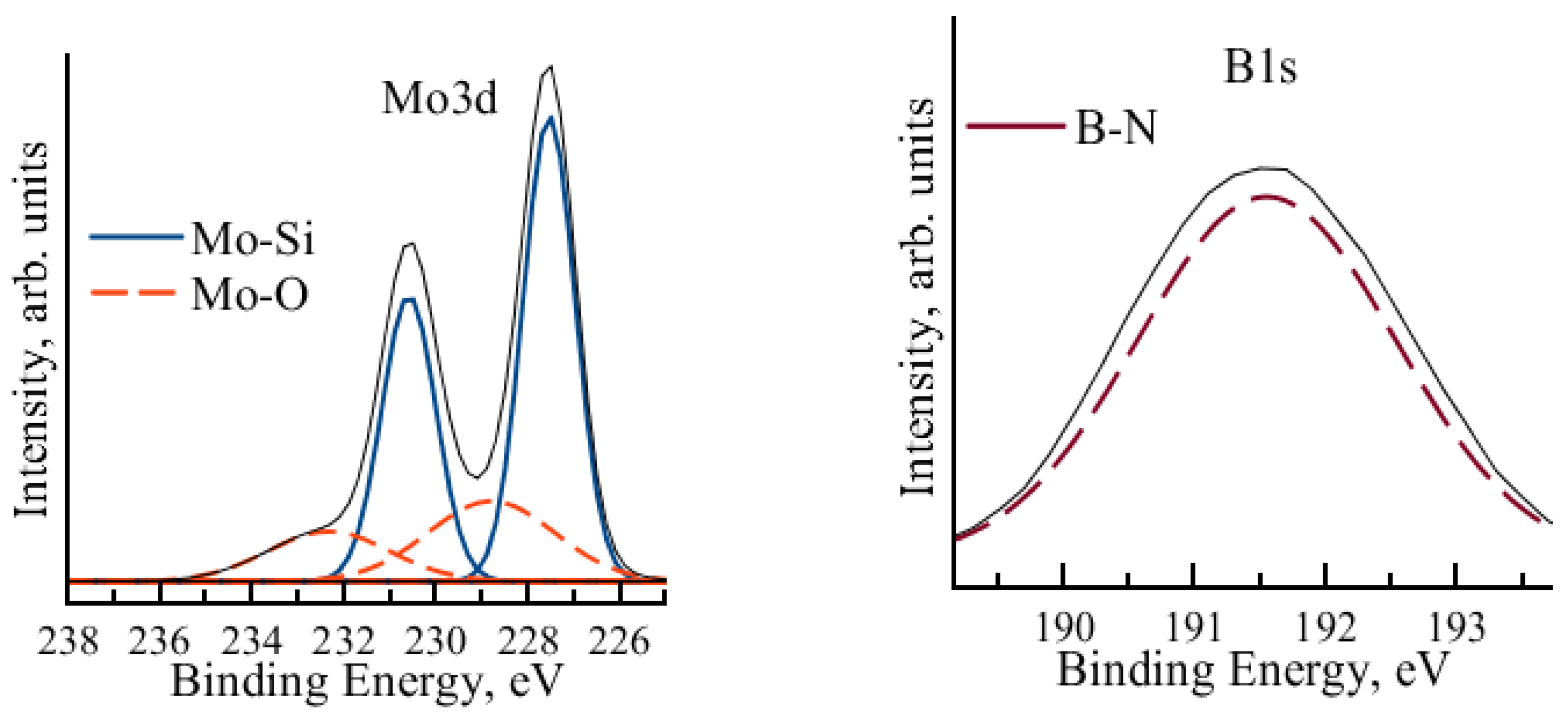 Jcs 07 00253 g004b Jcs 07 00253 g004b
