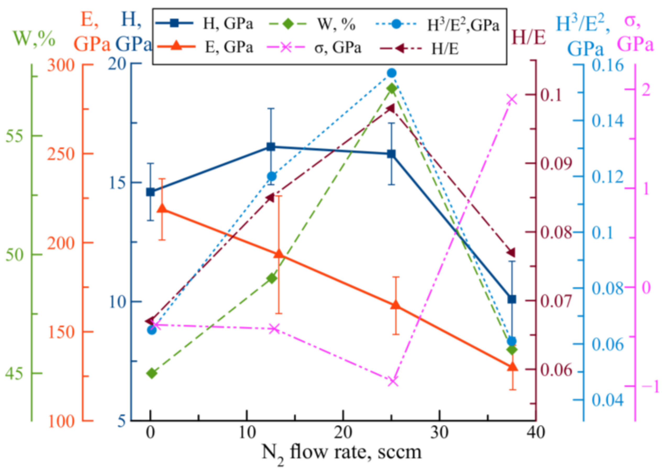 Jcs 07 00253 g005 Jcs 07 00253 g005