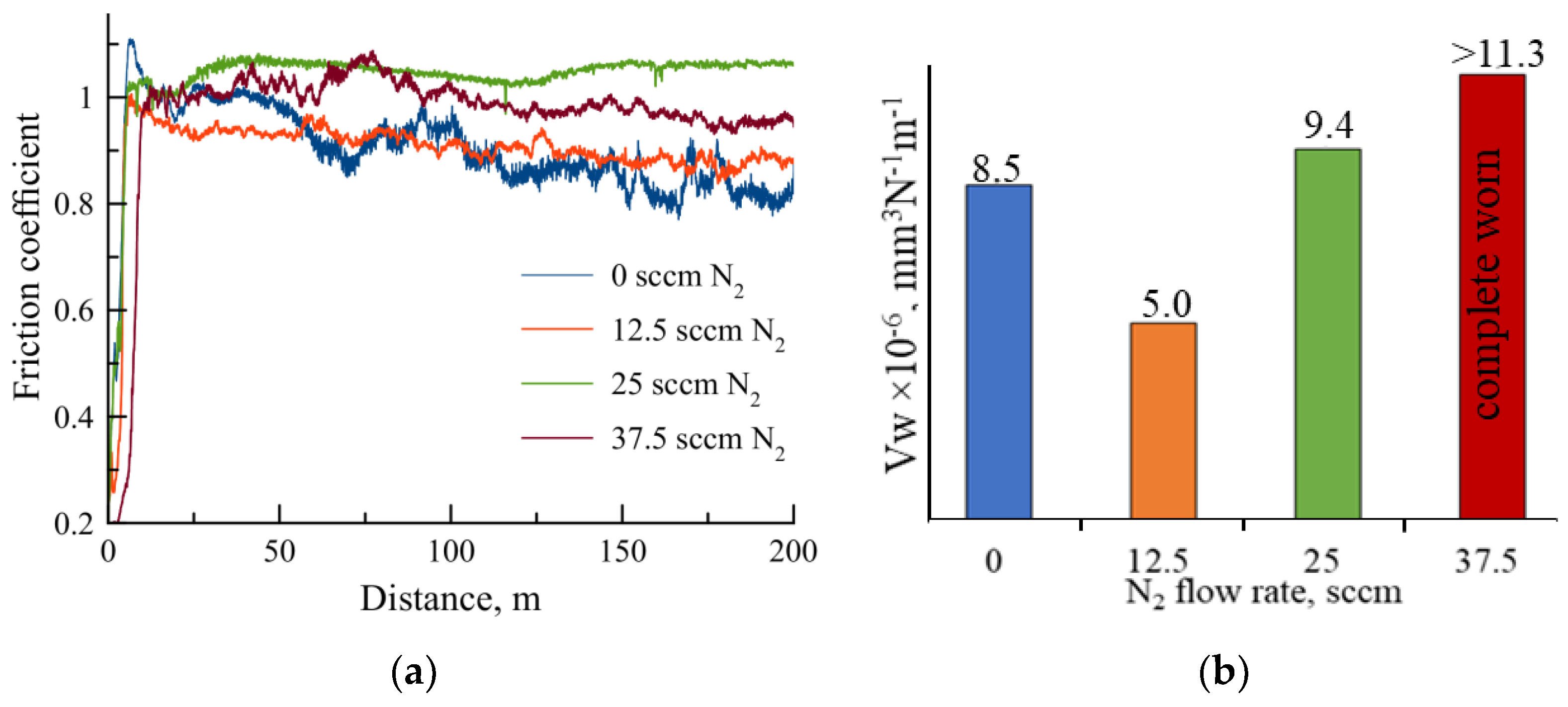 Jcs 07 00253 g006a Jcs 07 00253 g006a